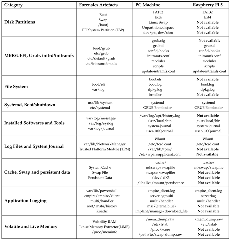 Preprints 145498 i001