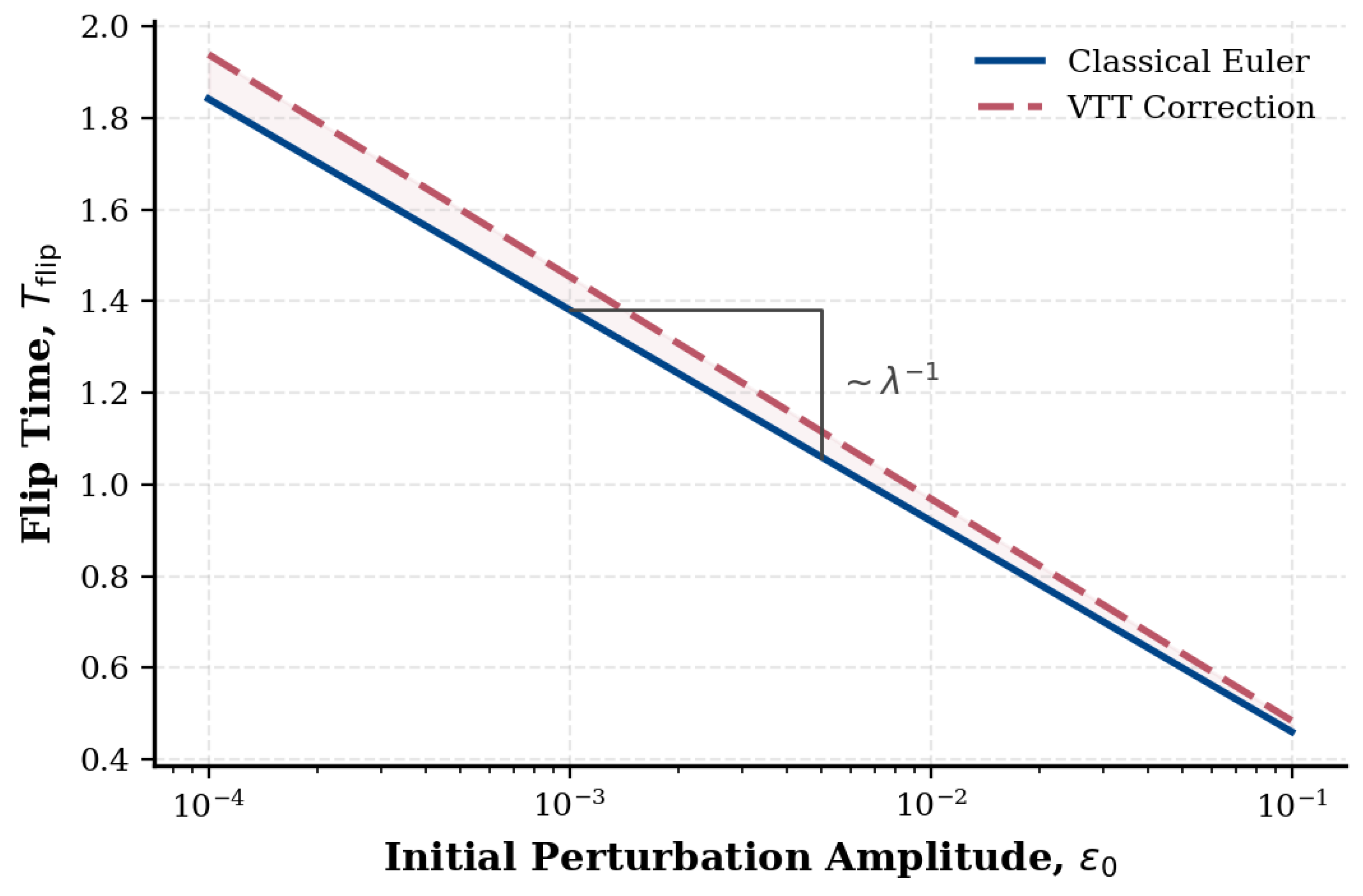 Preprints 200700 g001