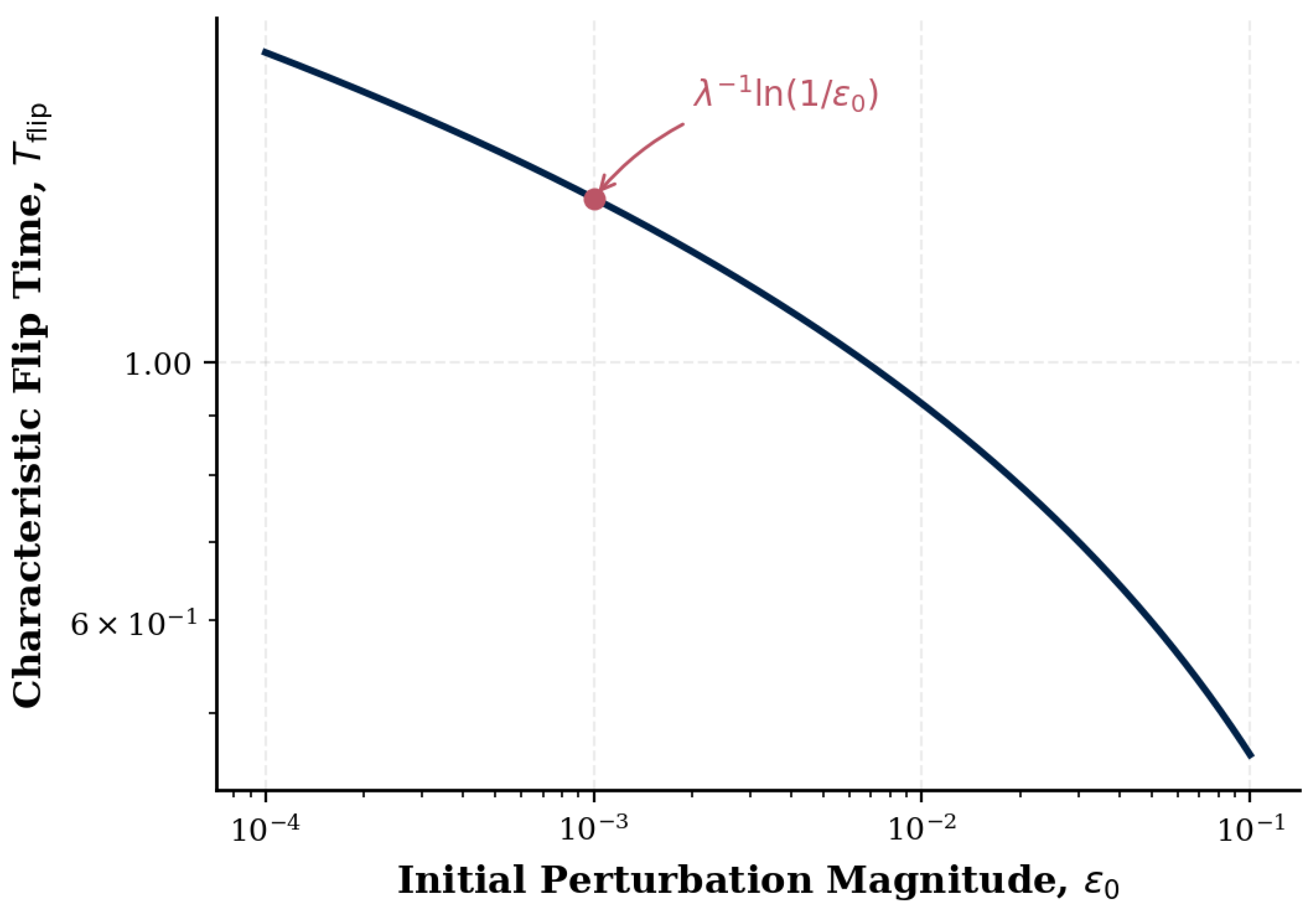 Preprints 200700 g003