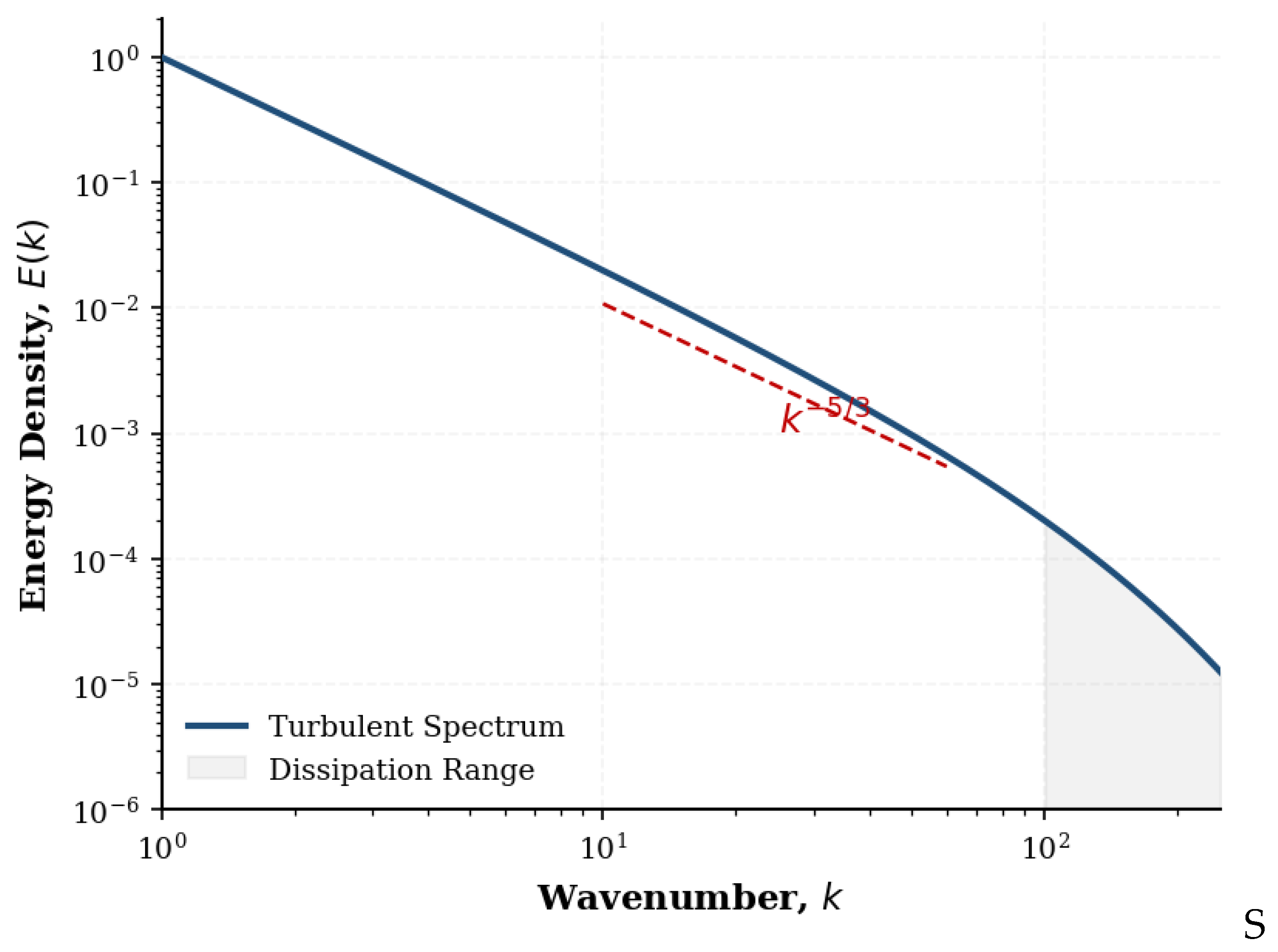 Preprints 200700 g004