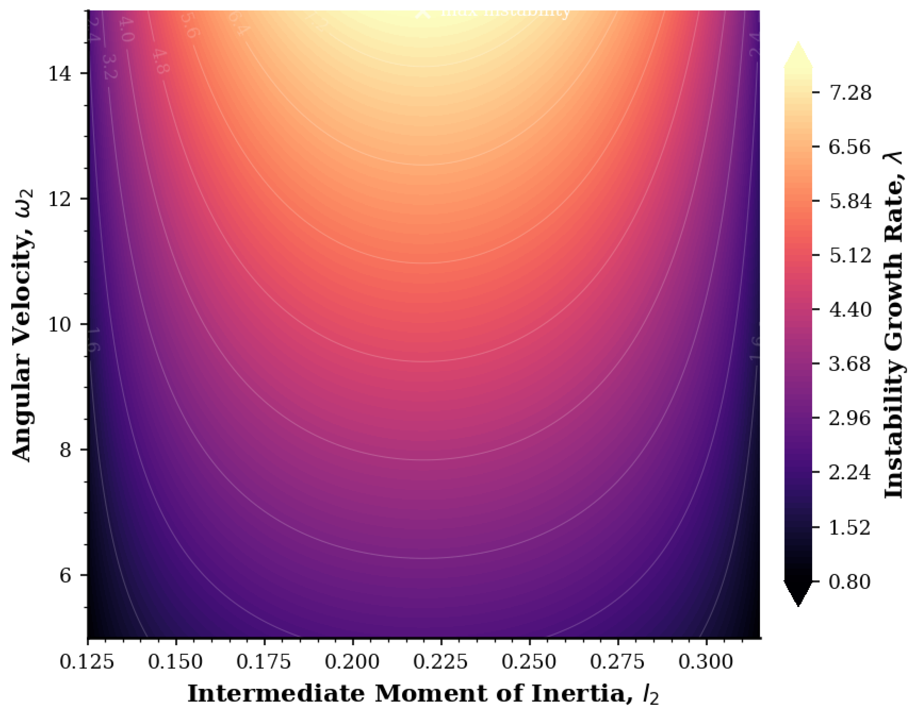 Preprints 200700 g005
