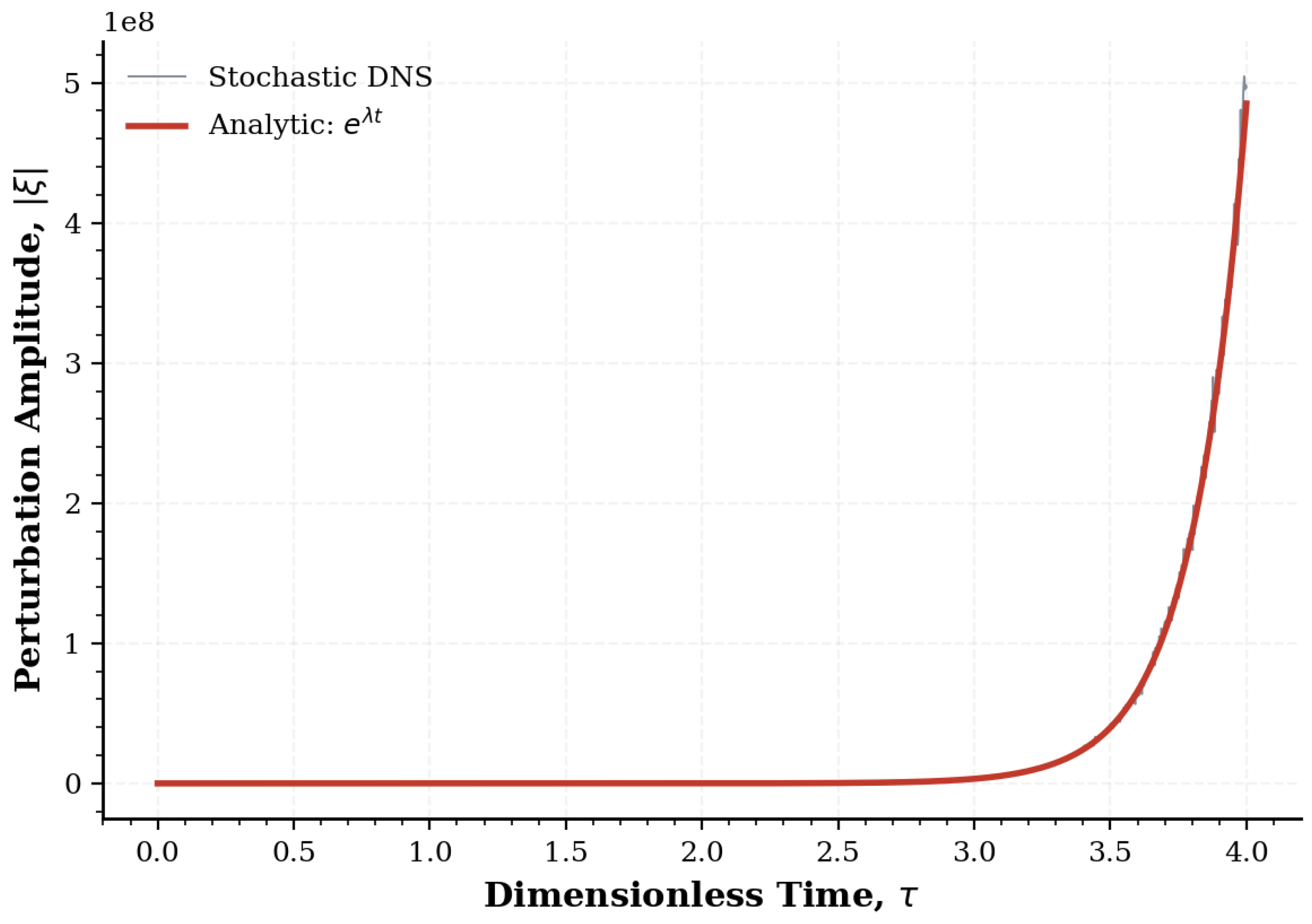 Preprints 200700 g006