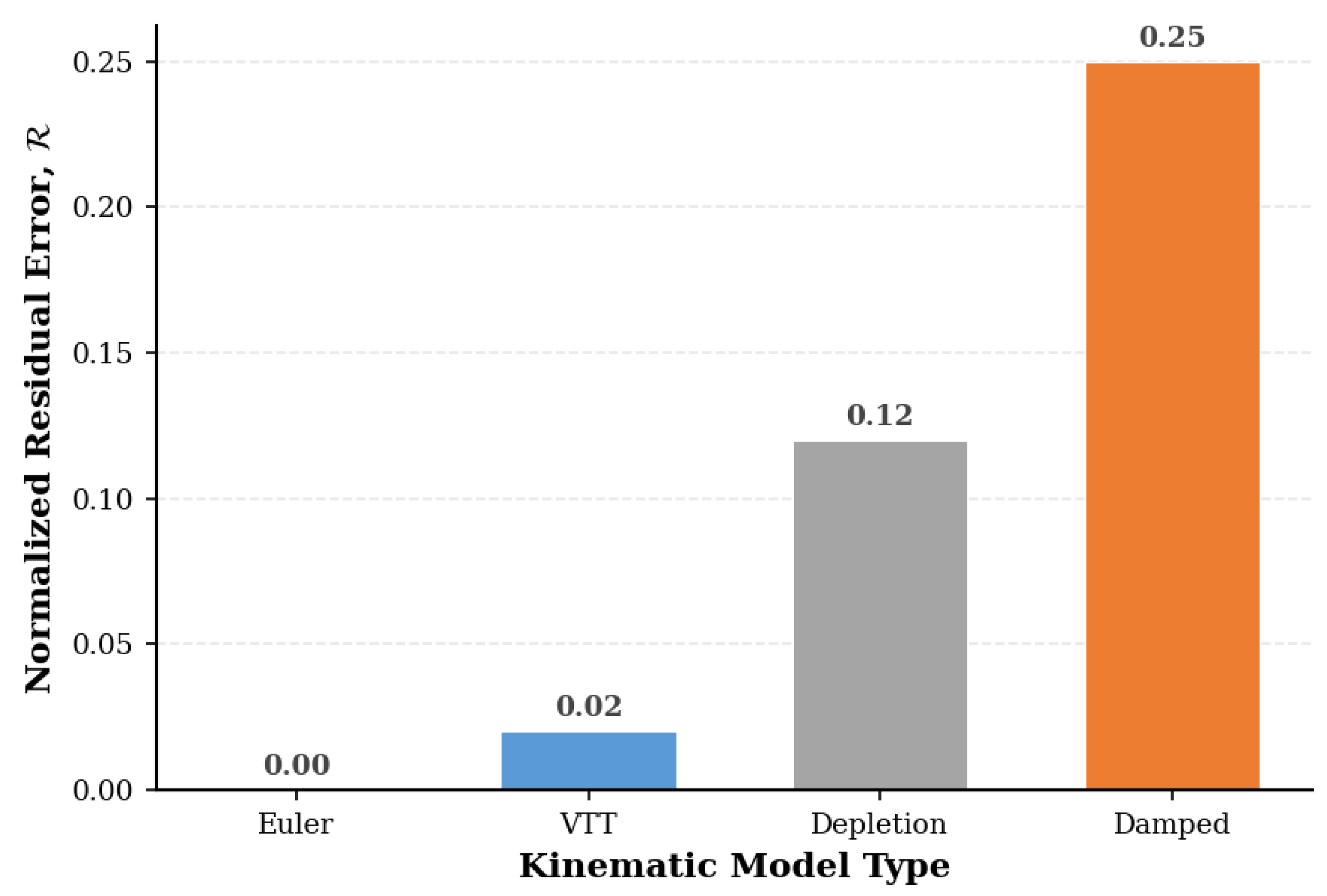 Preprints 200700 g007