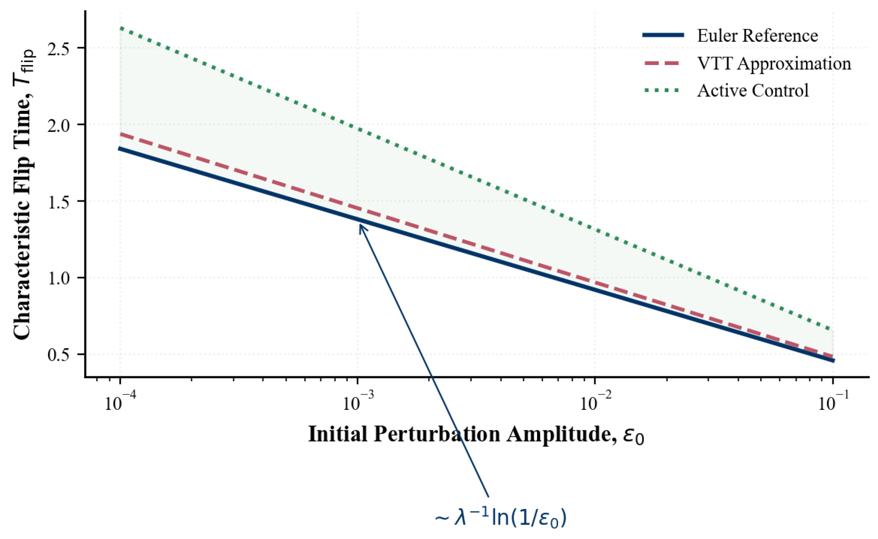 Preprints 200700 g011