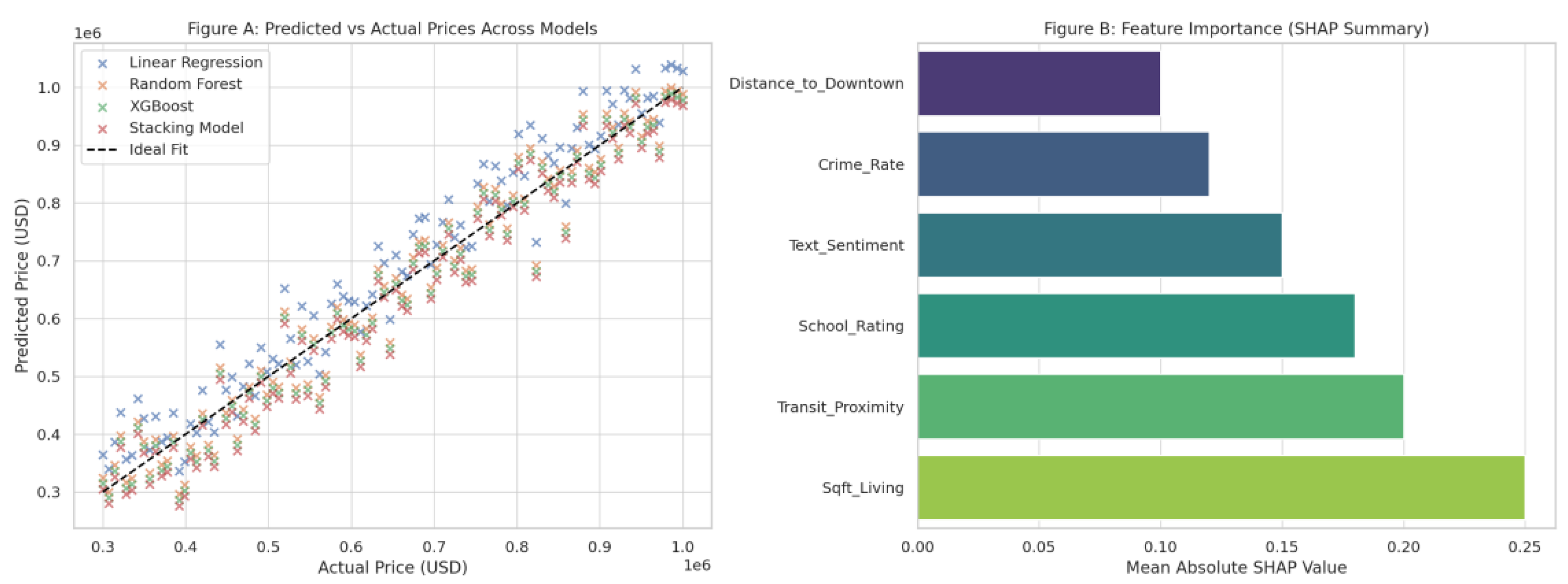 Preprints 172742 i001