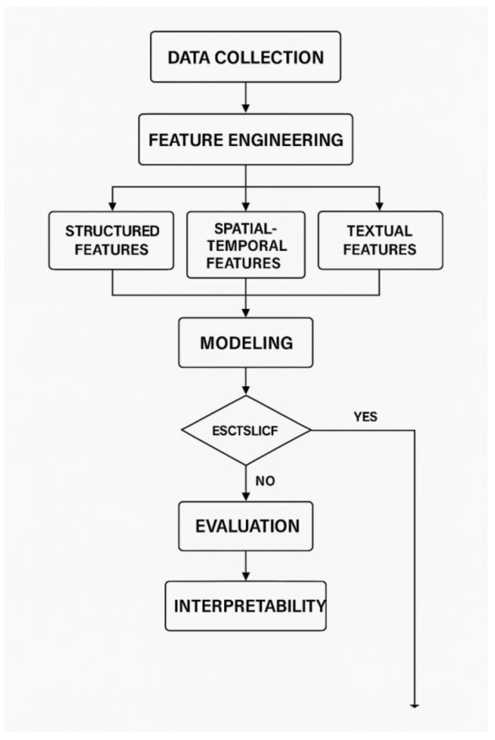 Preprints 172742 i002