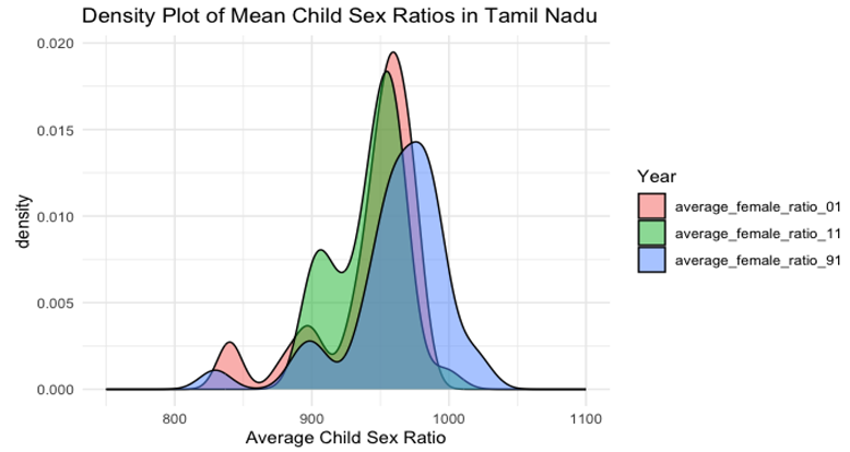 Preprints 154129 i003