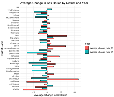 Preprints 154129 i004