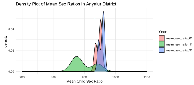 Preprints 154129 i007