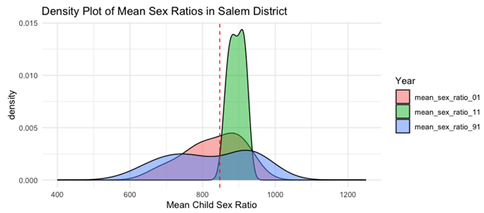 Preprints 154129 i009