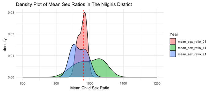 Preprints 154129 i010