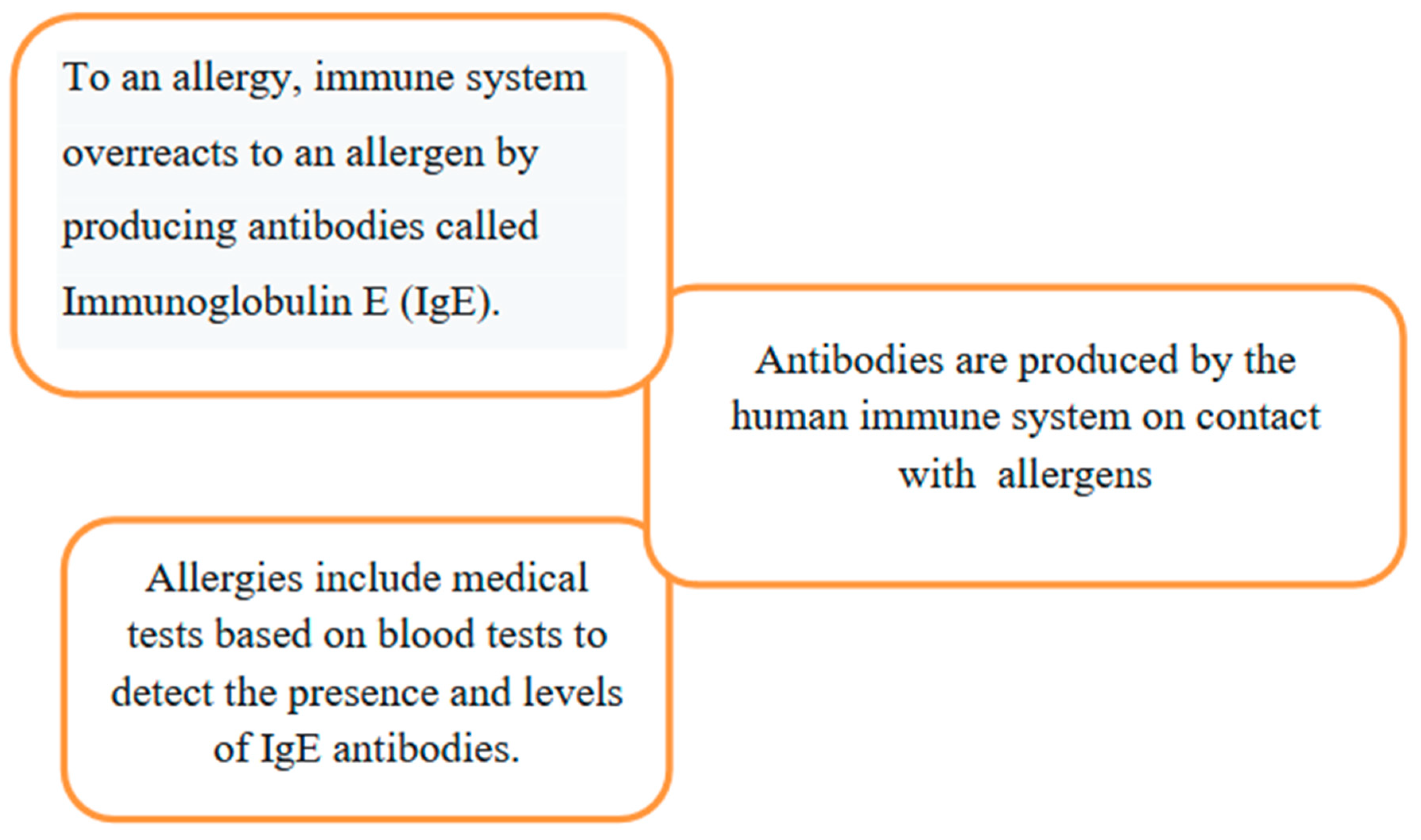 Preprints 147943 g001