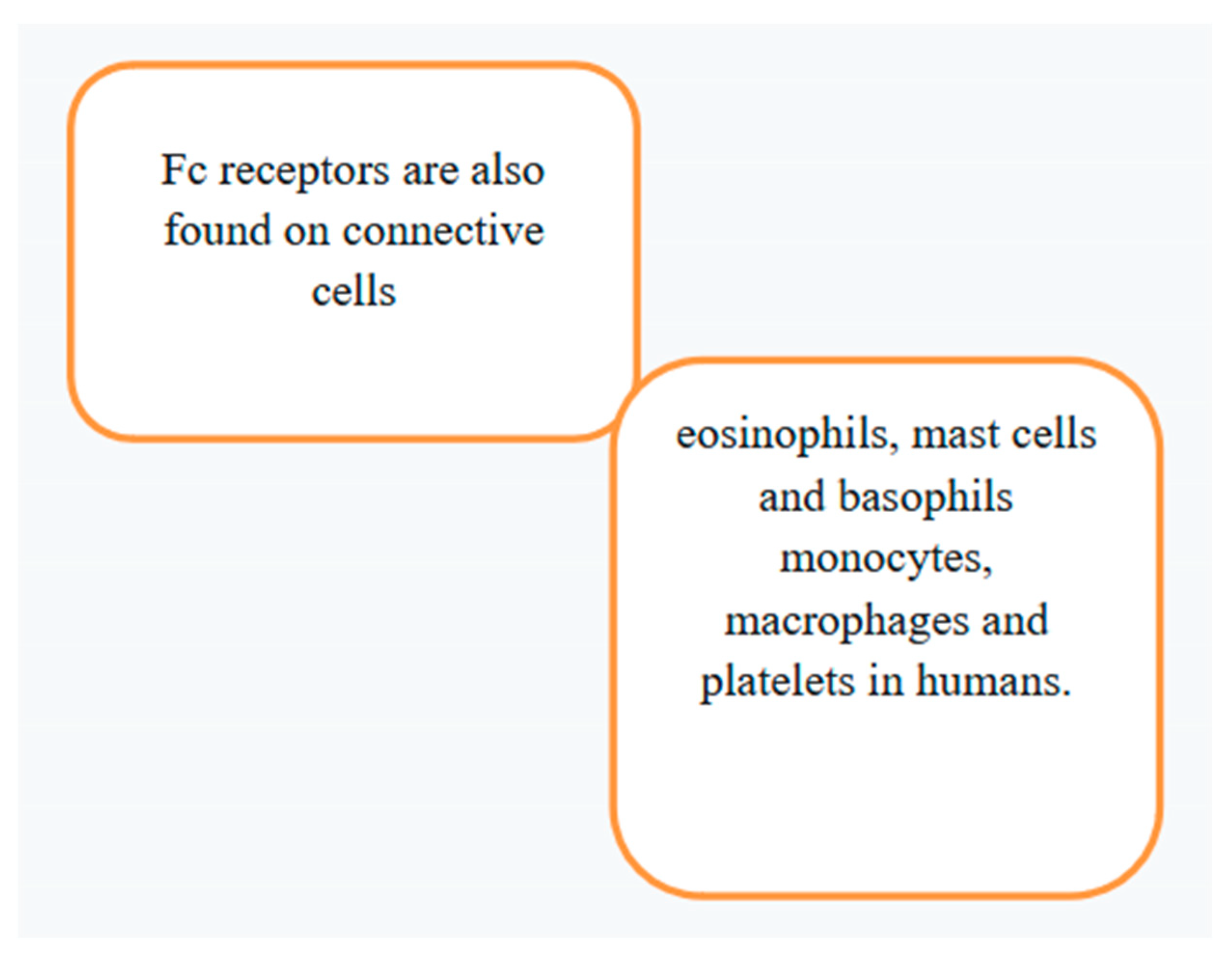 Preprints 147943 g002