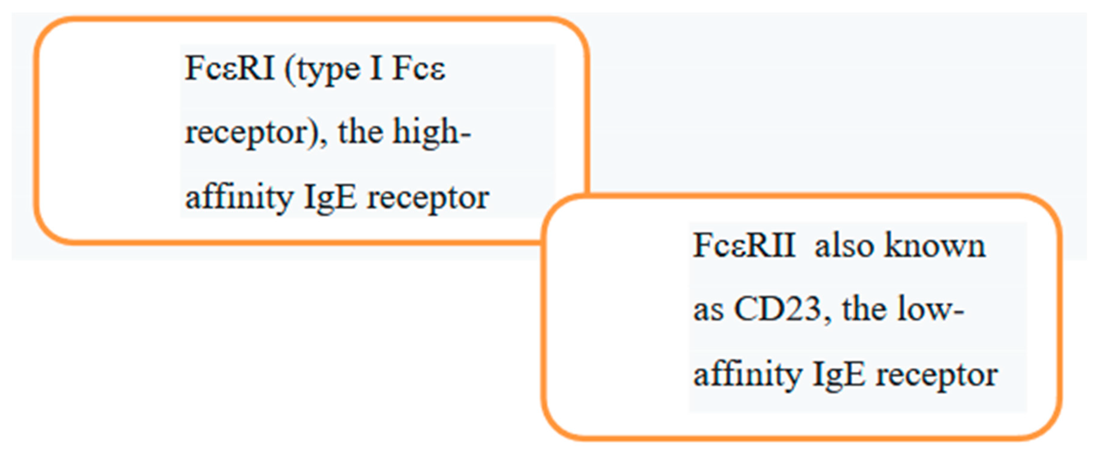 Preprints 147943 g003