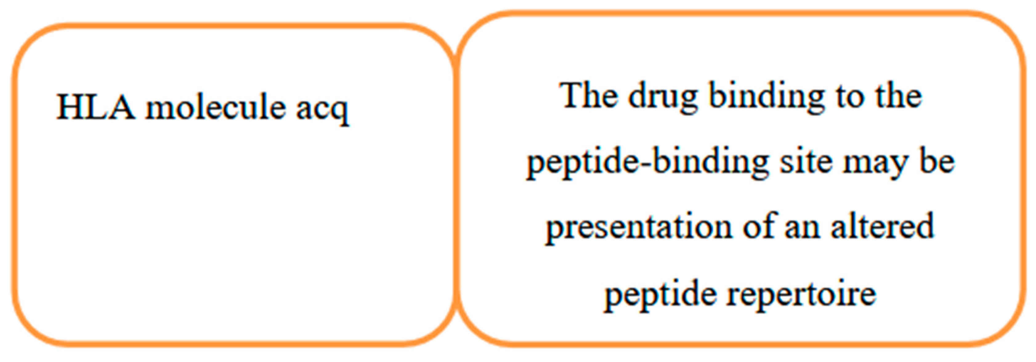Preprints 147943 g004