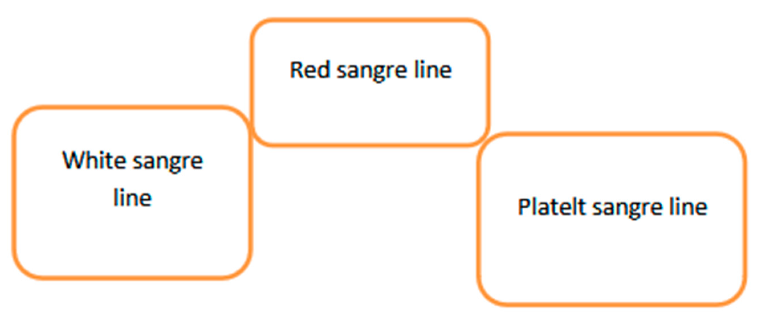 Preprints 147943 g006