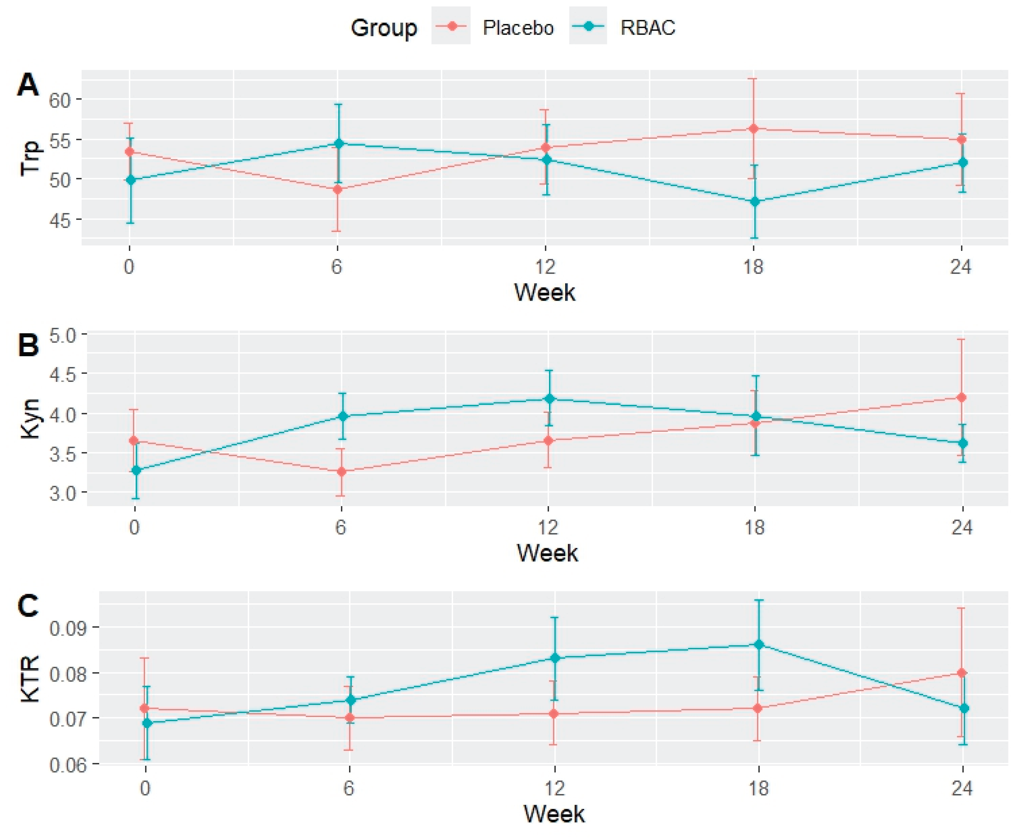 Preprints 183784 g001