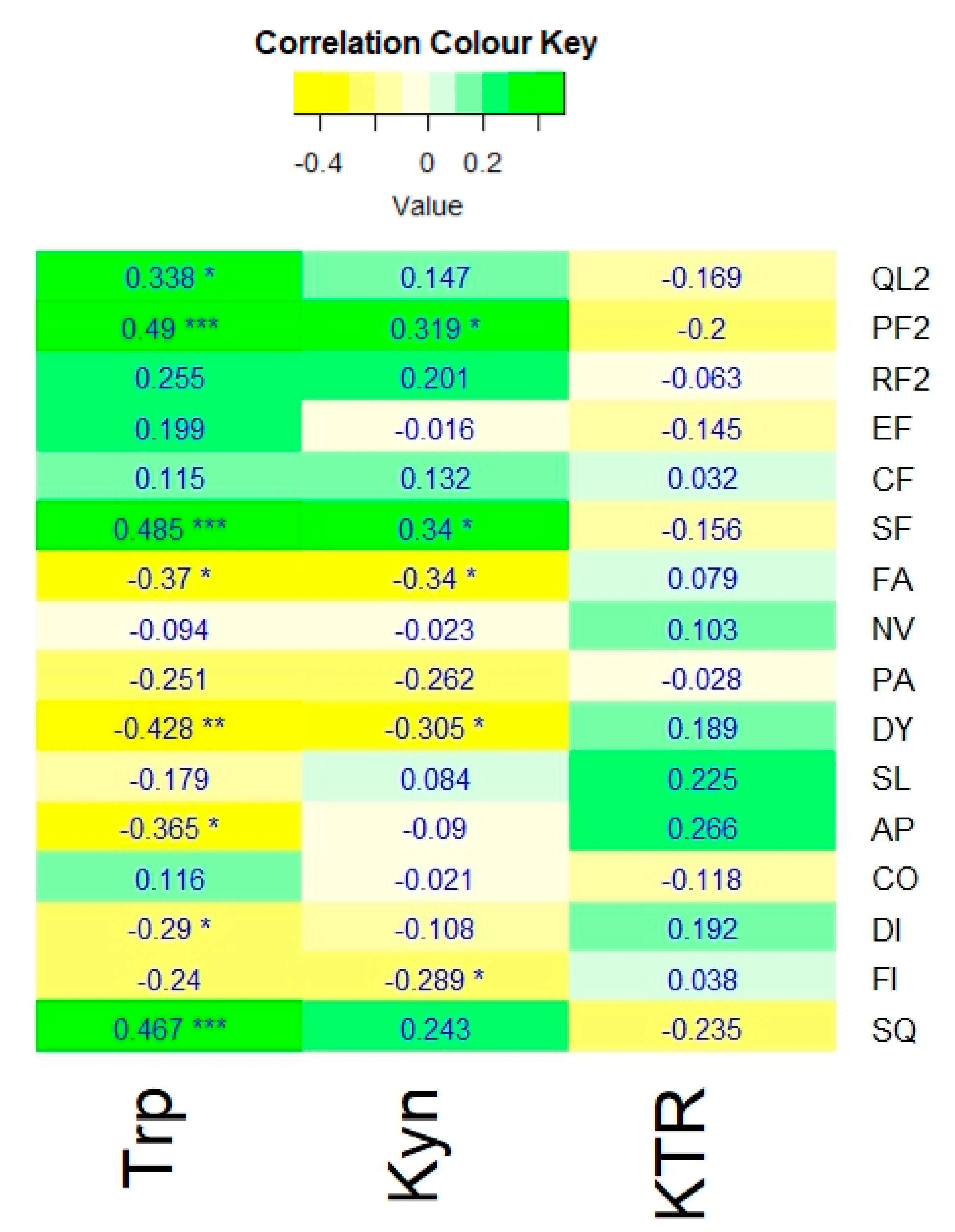 Preprints 183784 g002