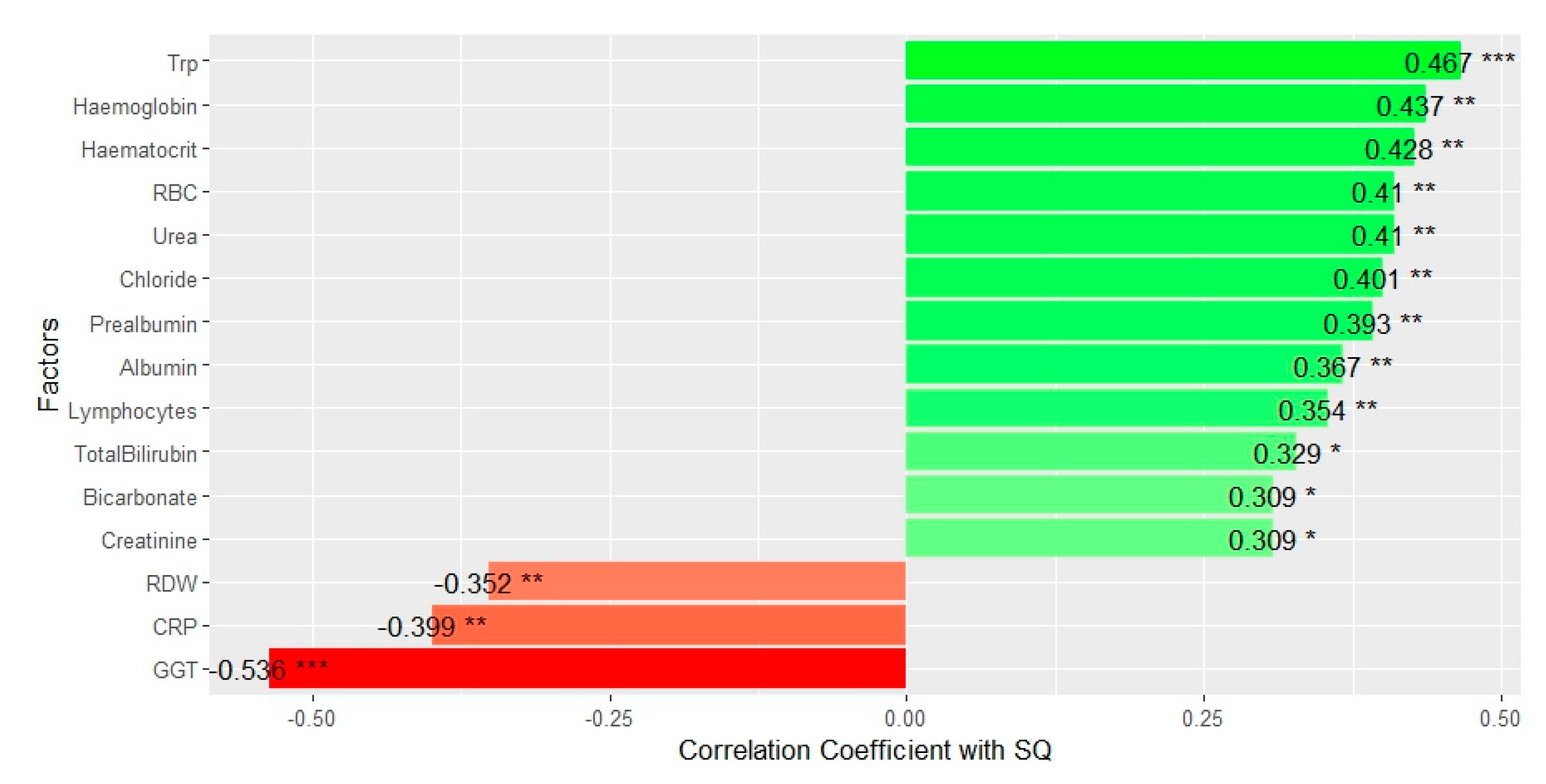 Preprints 183784 g003