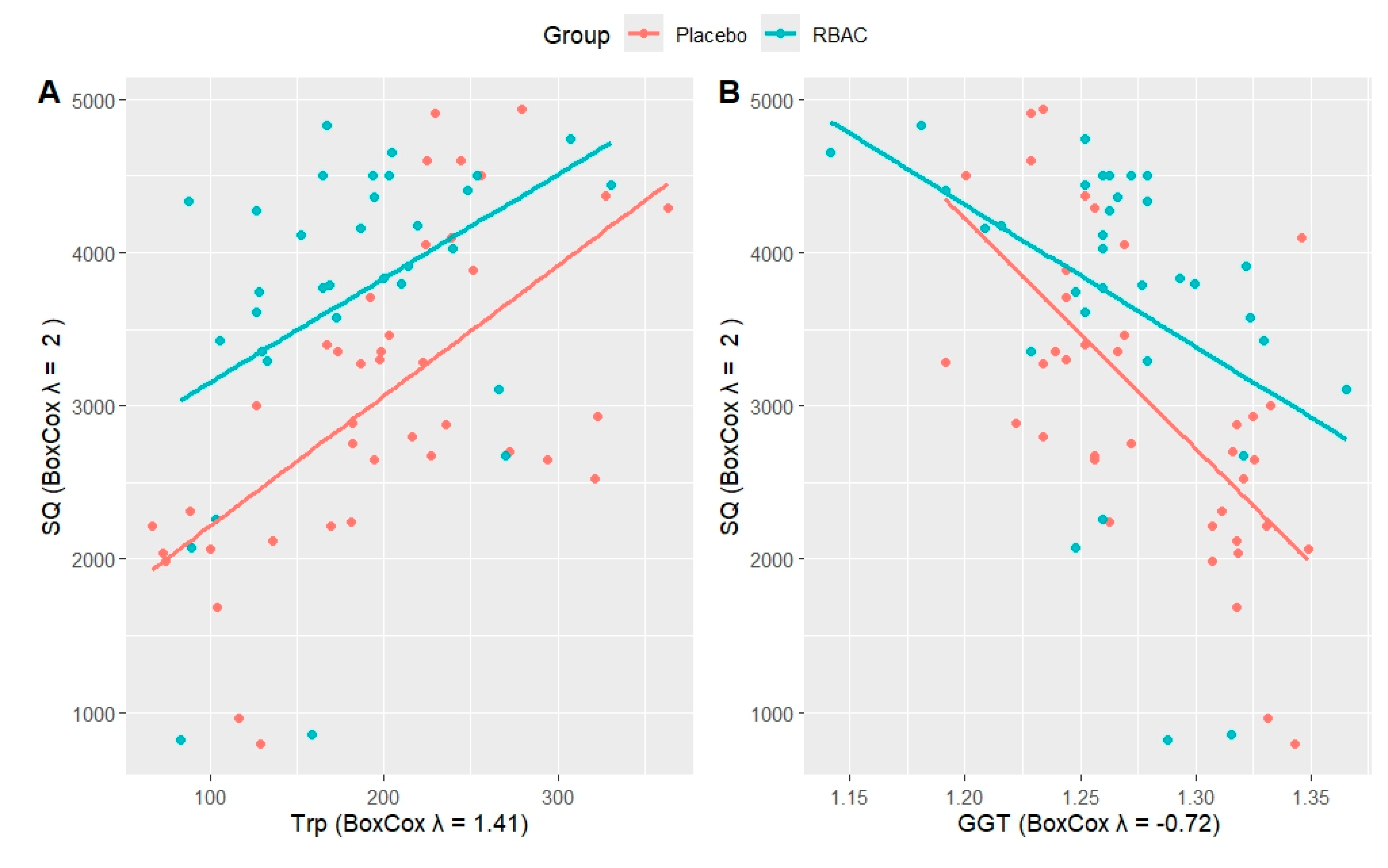 Preprints 183784 g004
