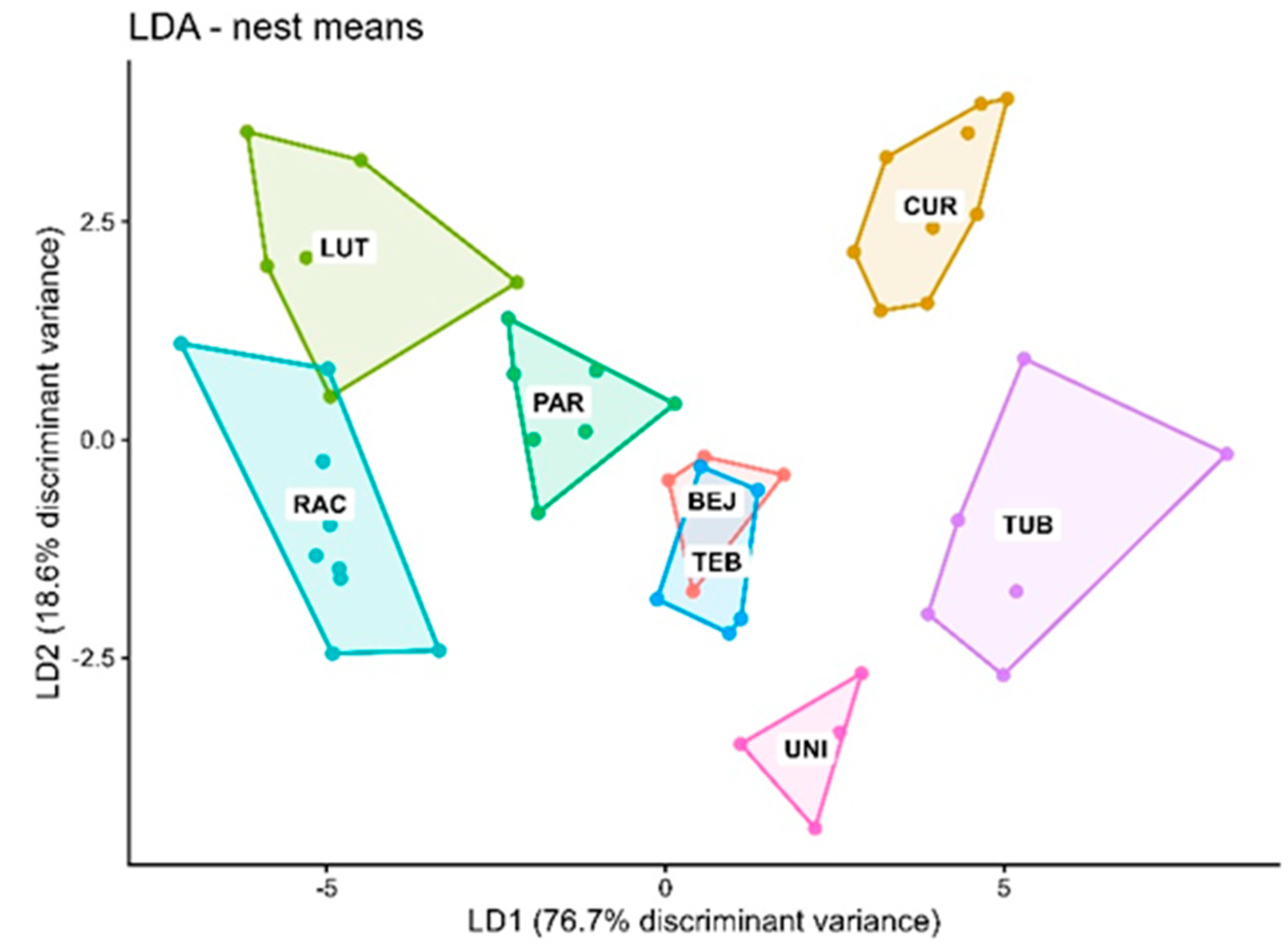 Preprints 205965 g007