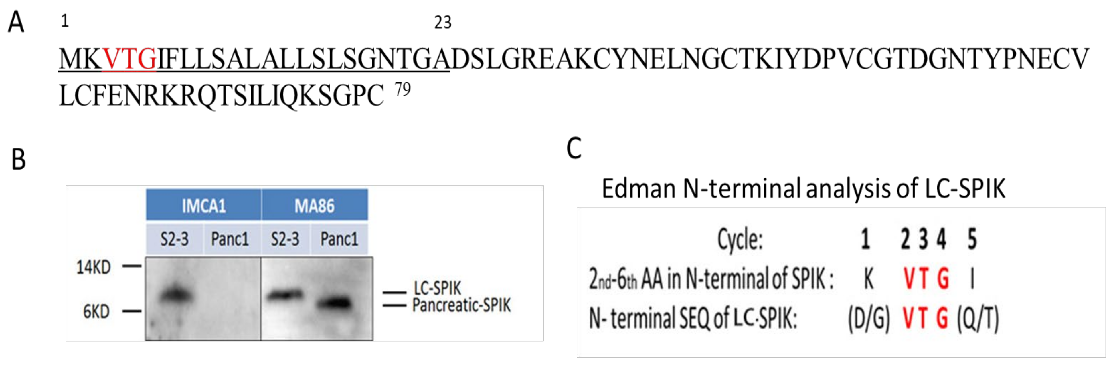 Preprints 99729 g002