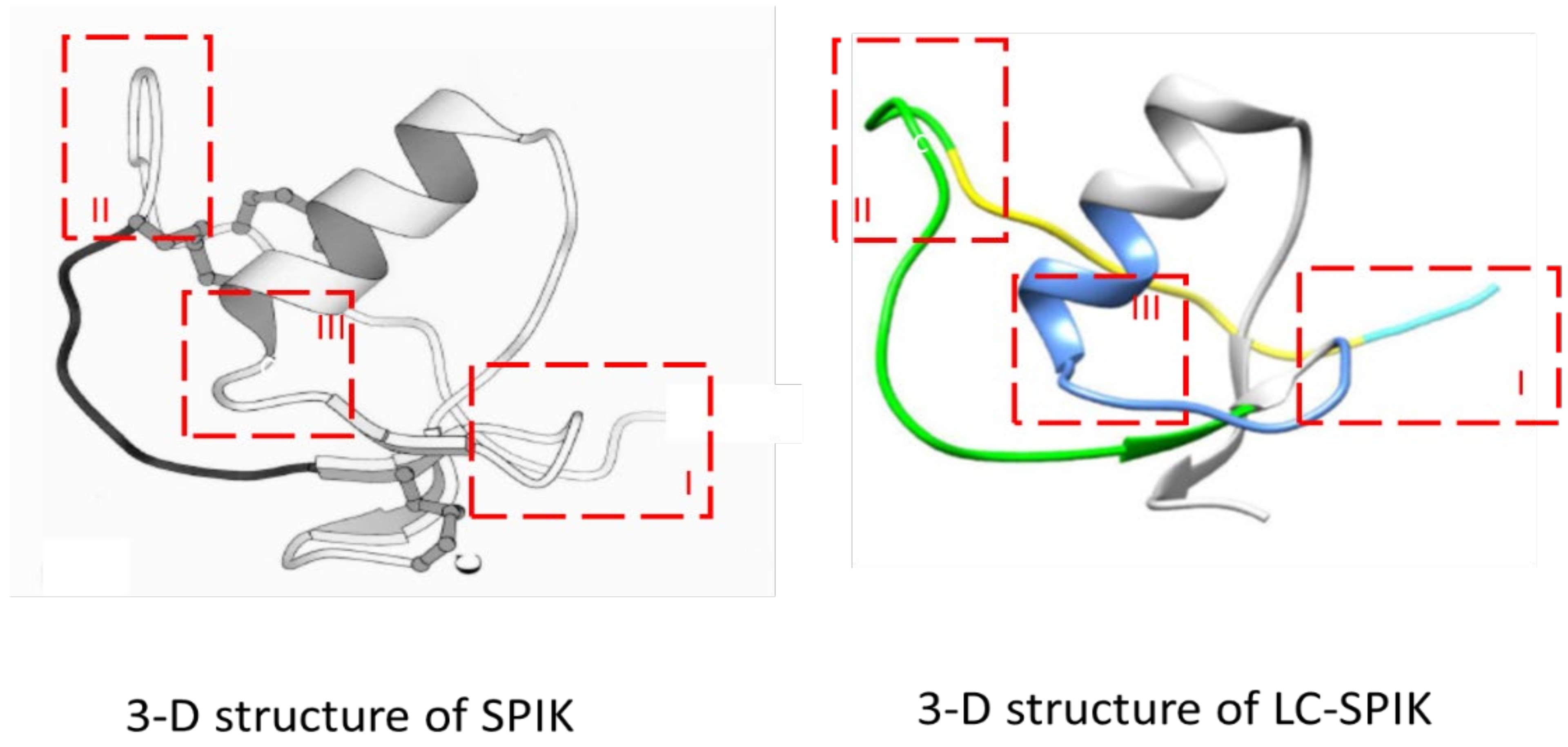 Preprints 99729 g003