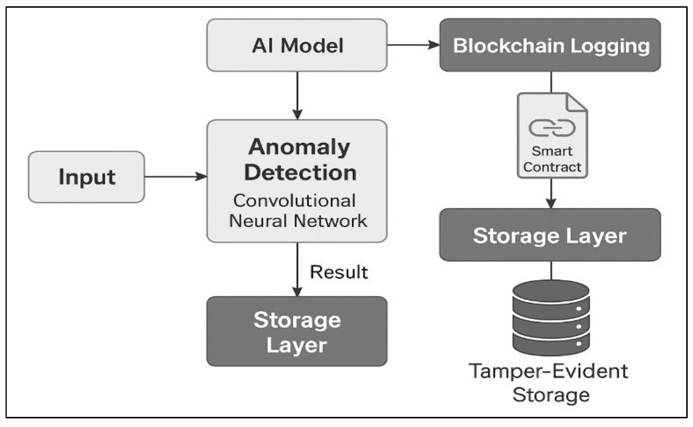 Preprints 167895 g001
