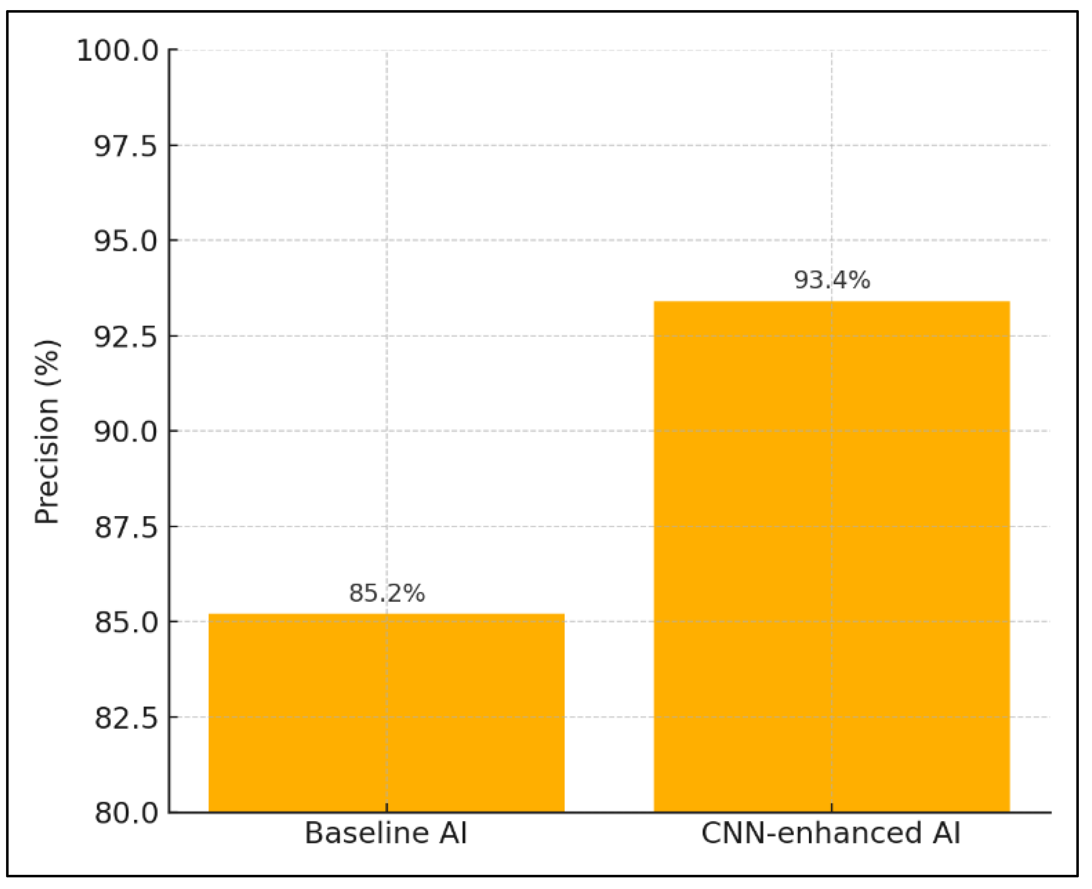 Preprints 167895 g002