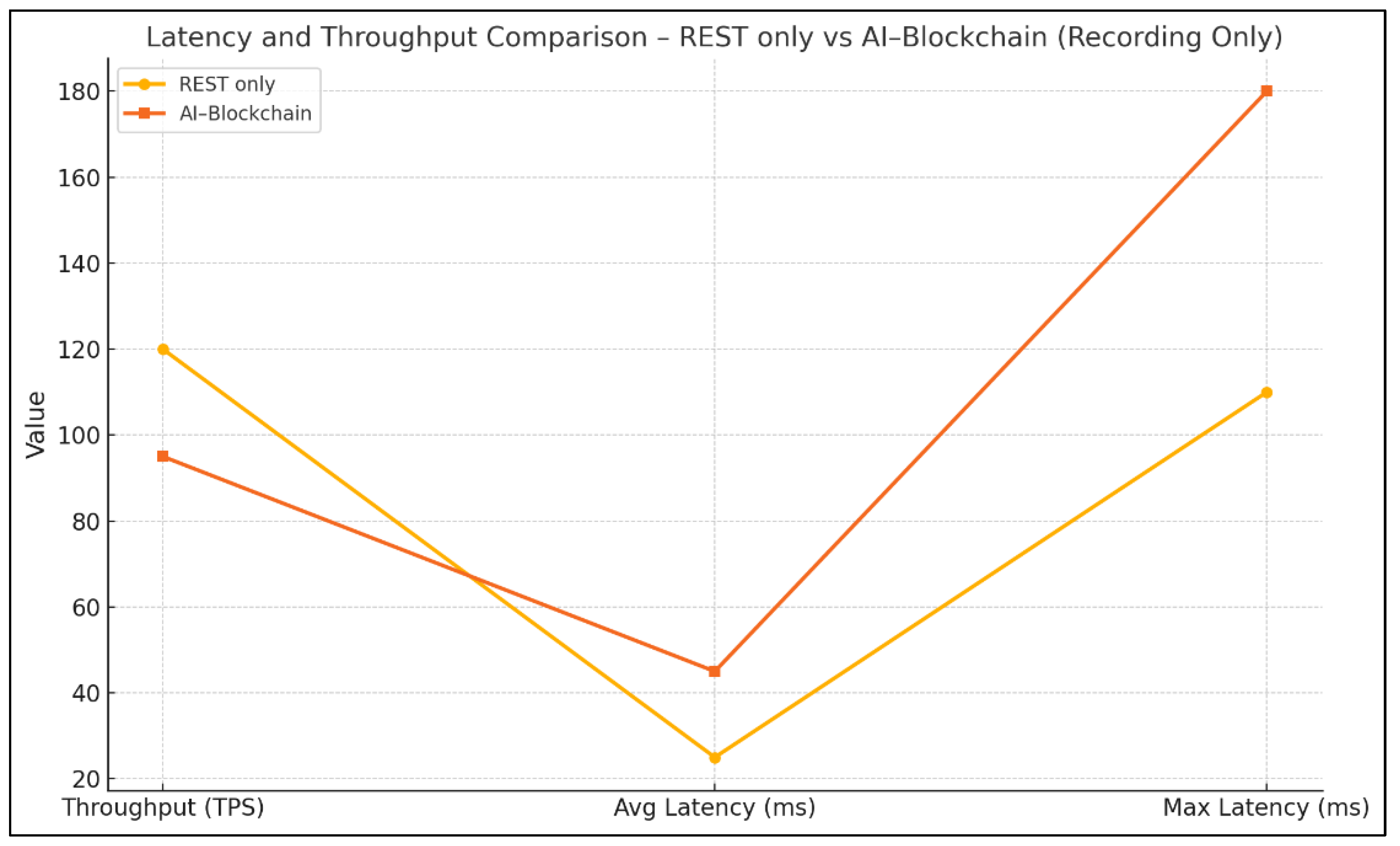 Preprints 167895 g003