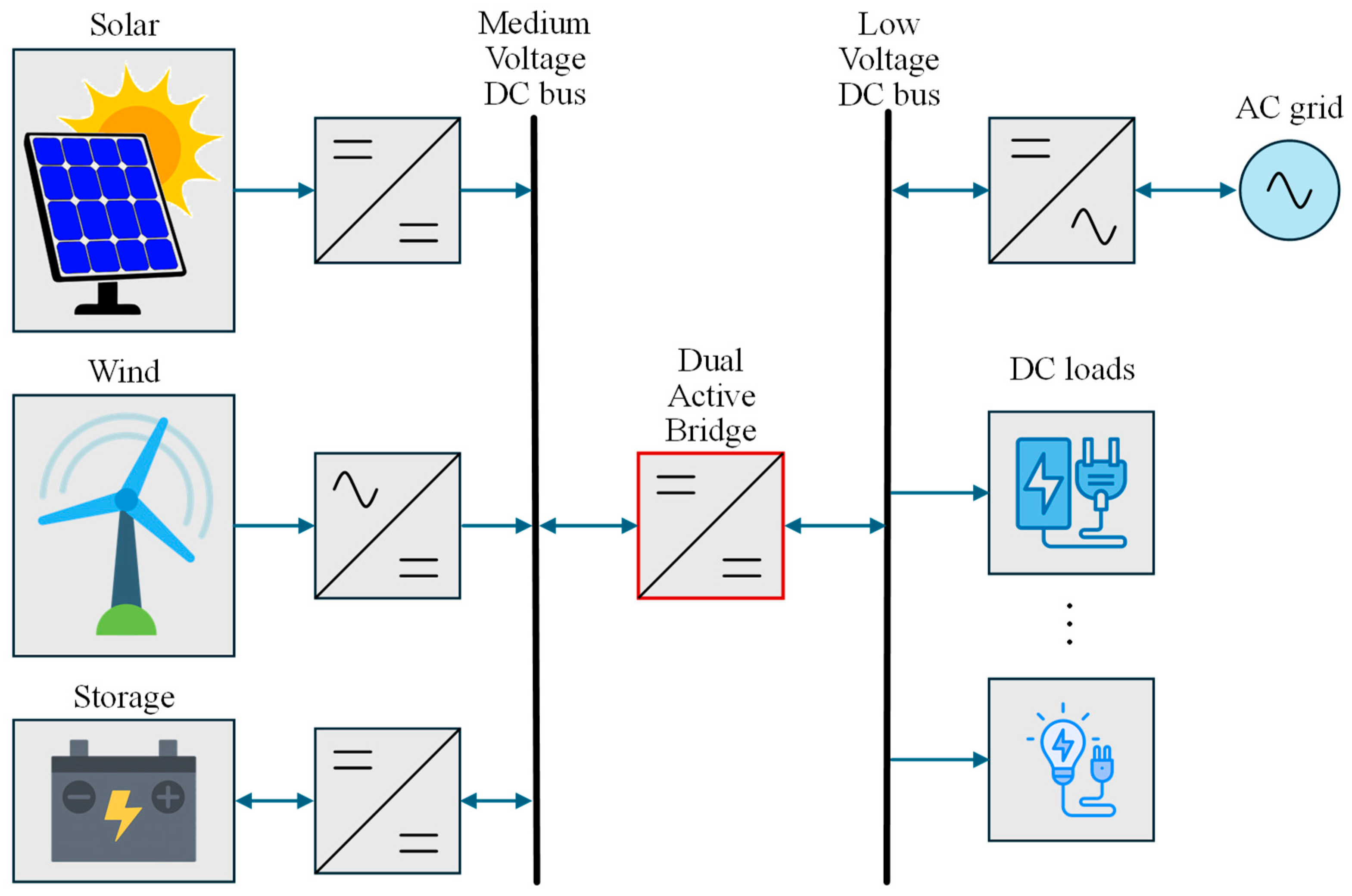 Preprints 189785 g001
