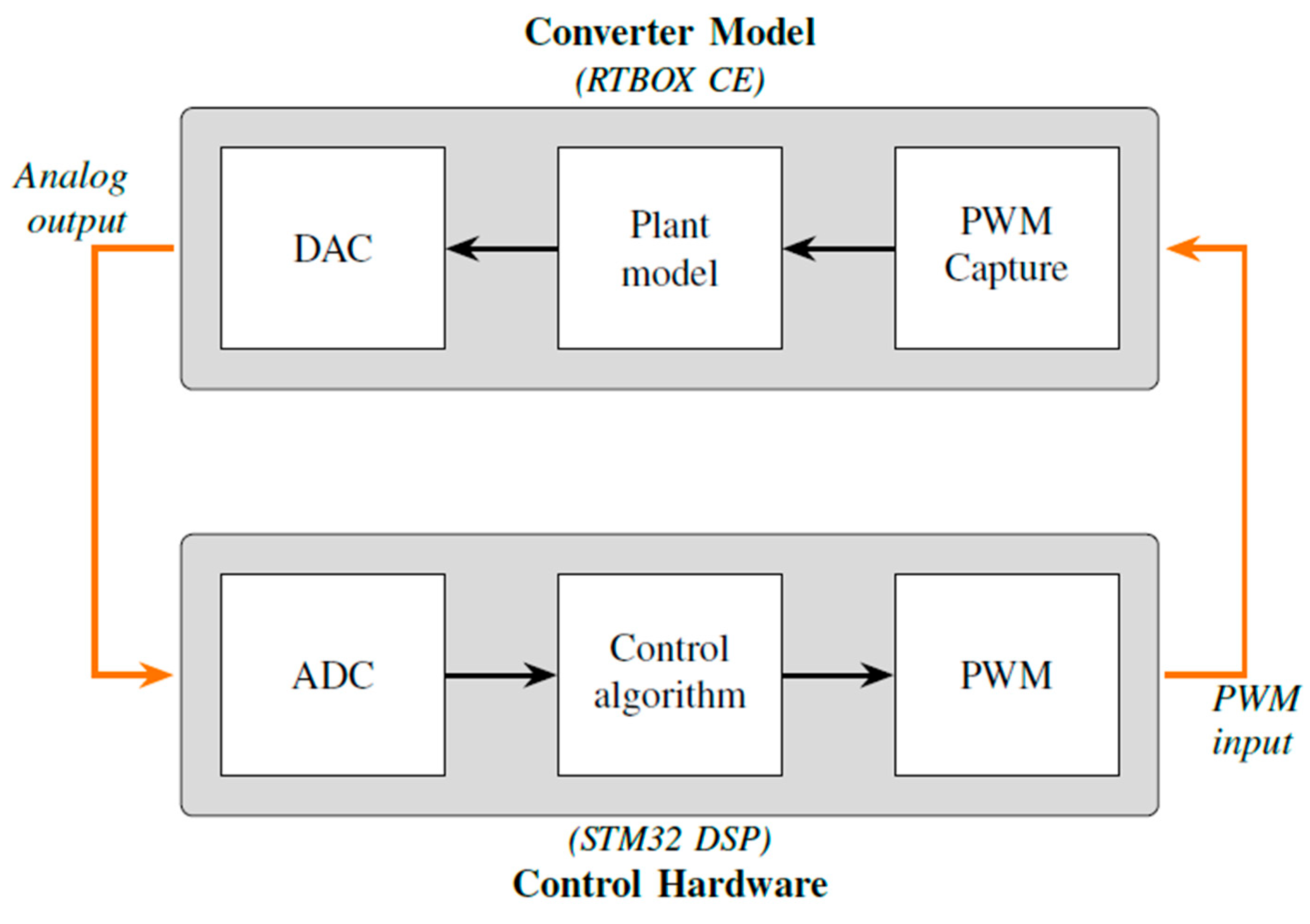 Preprints 189785 g004