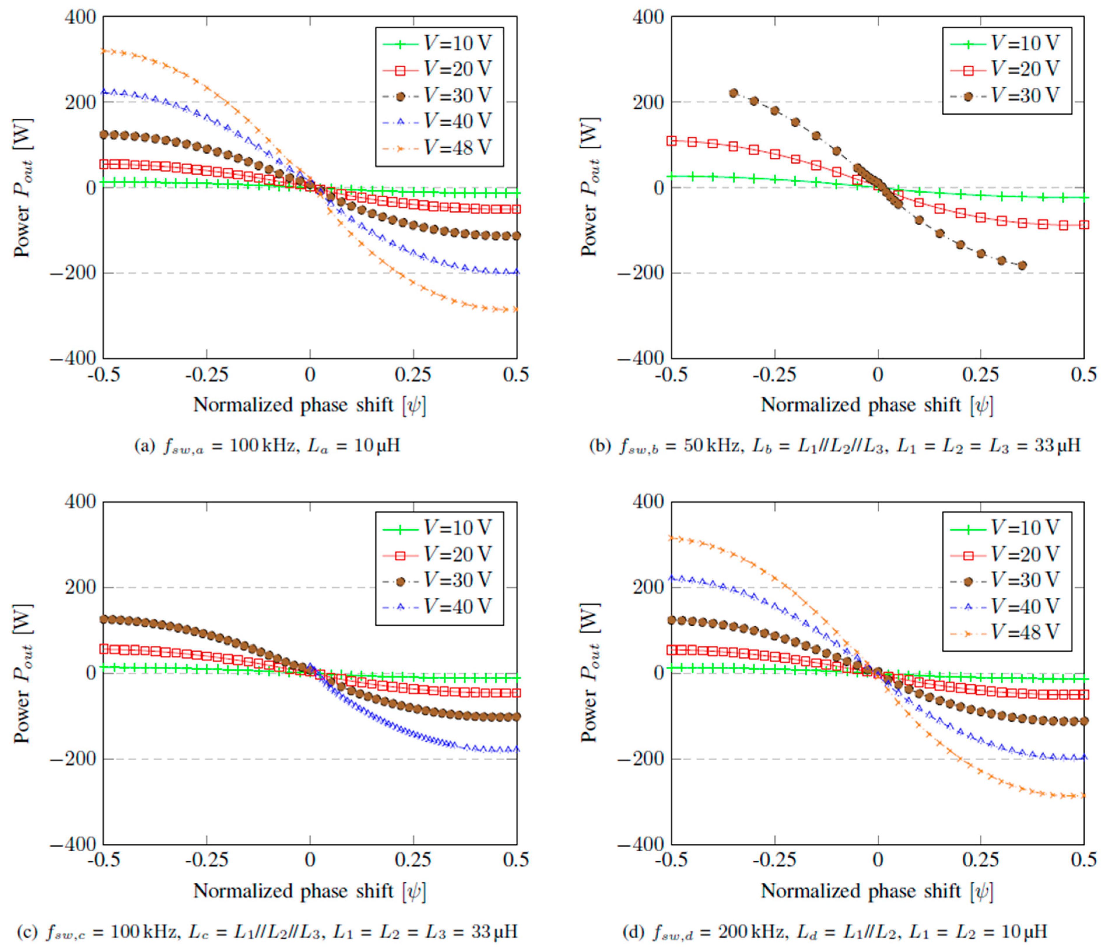 Preprints 189785 g007