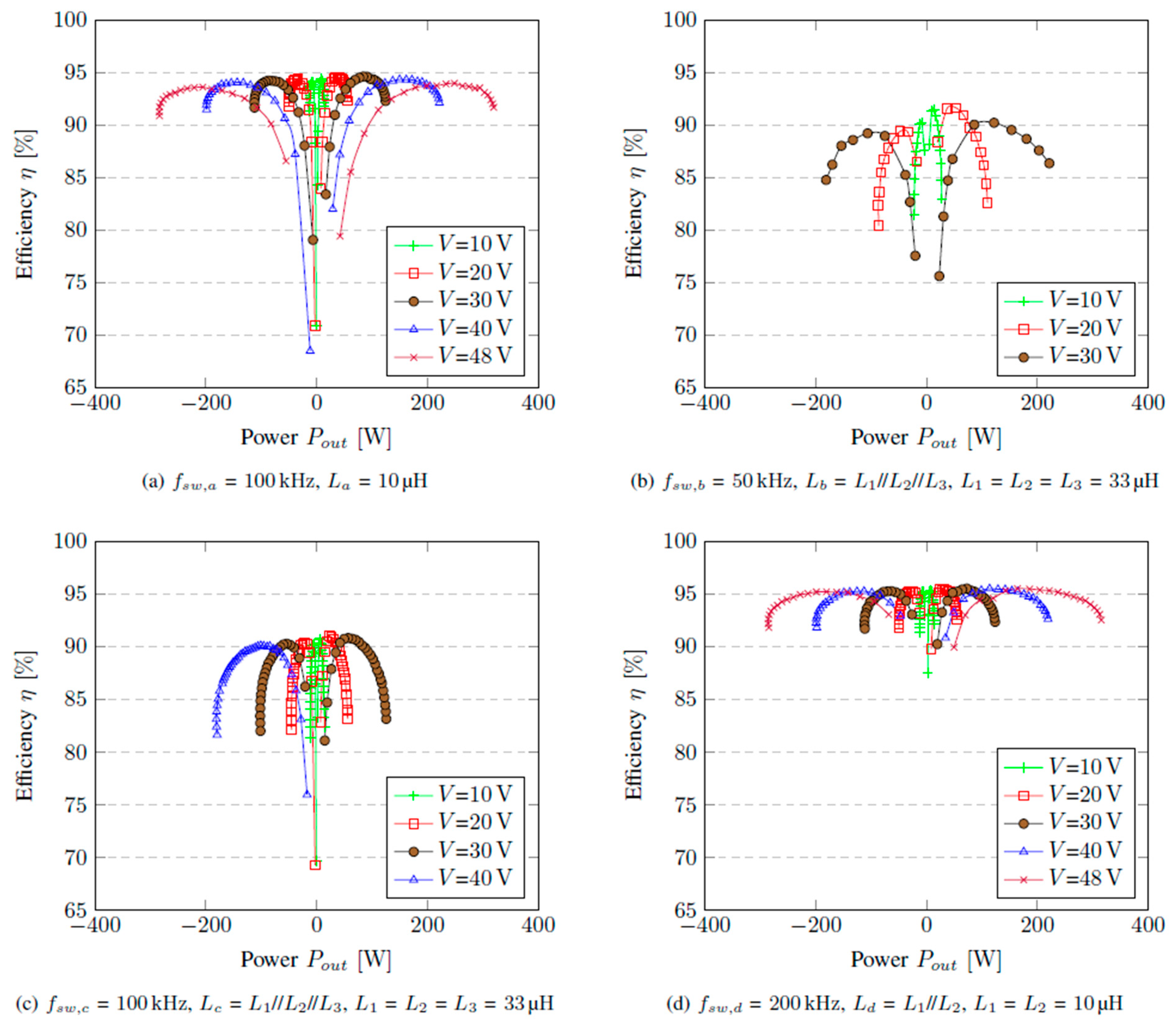 Preprints 189785 g008