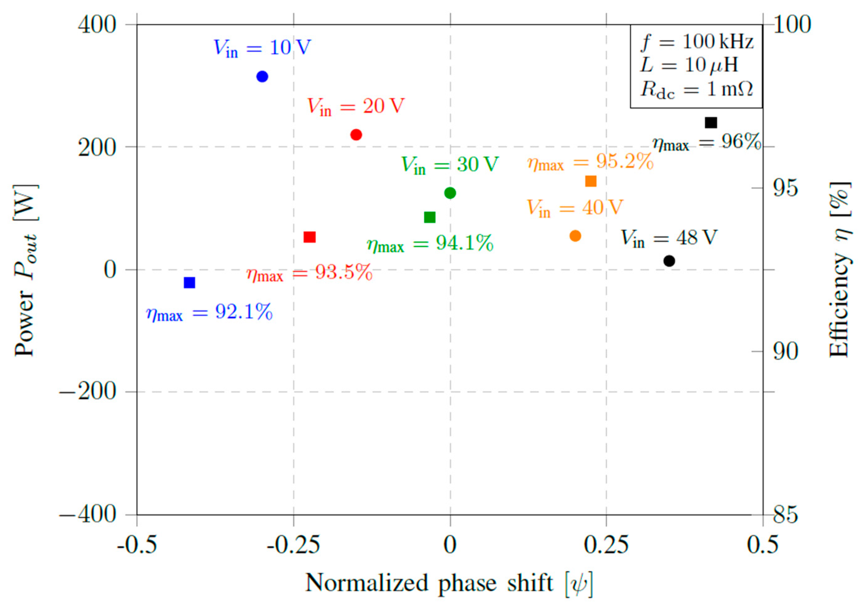 Preprints 189785 g009
