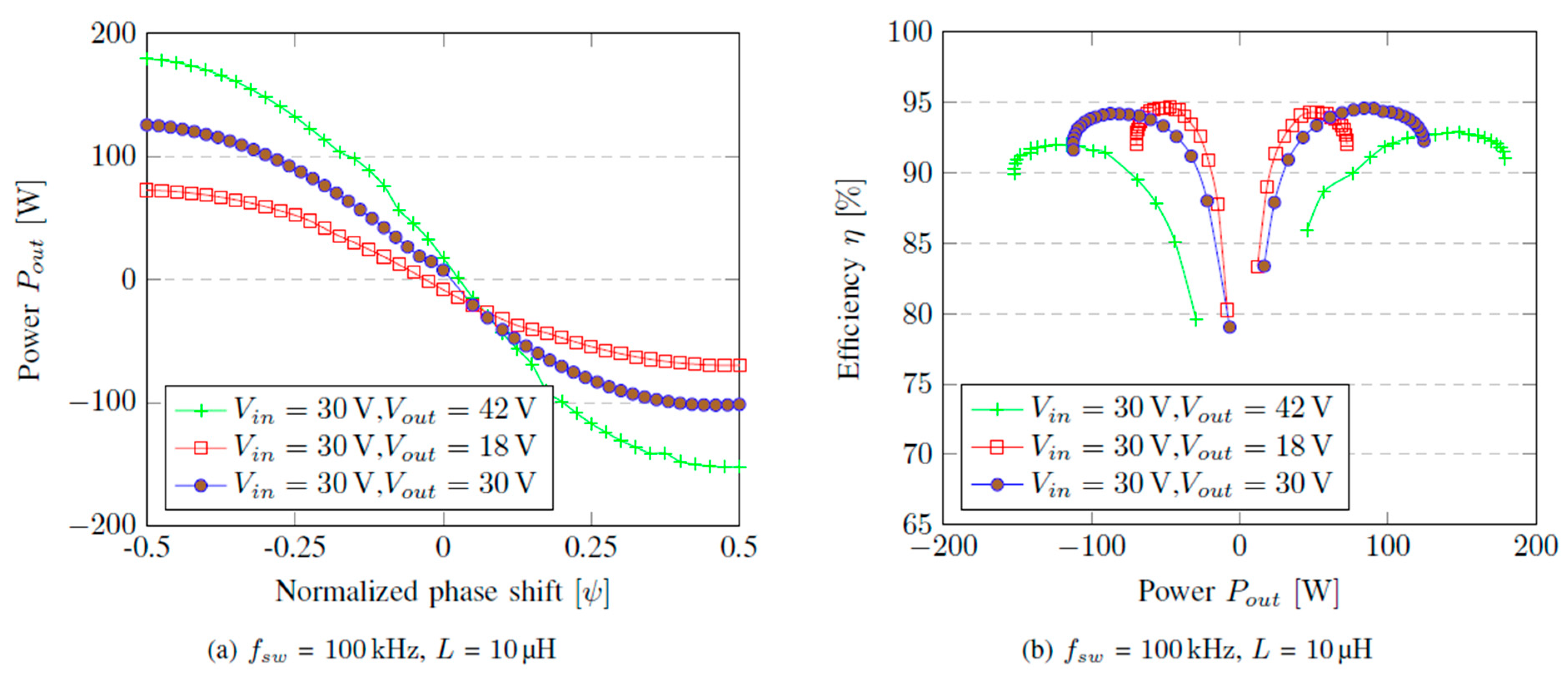 Preprints 189785 g010