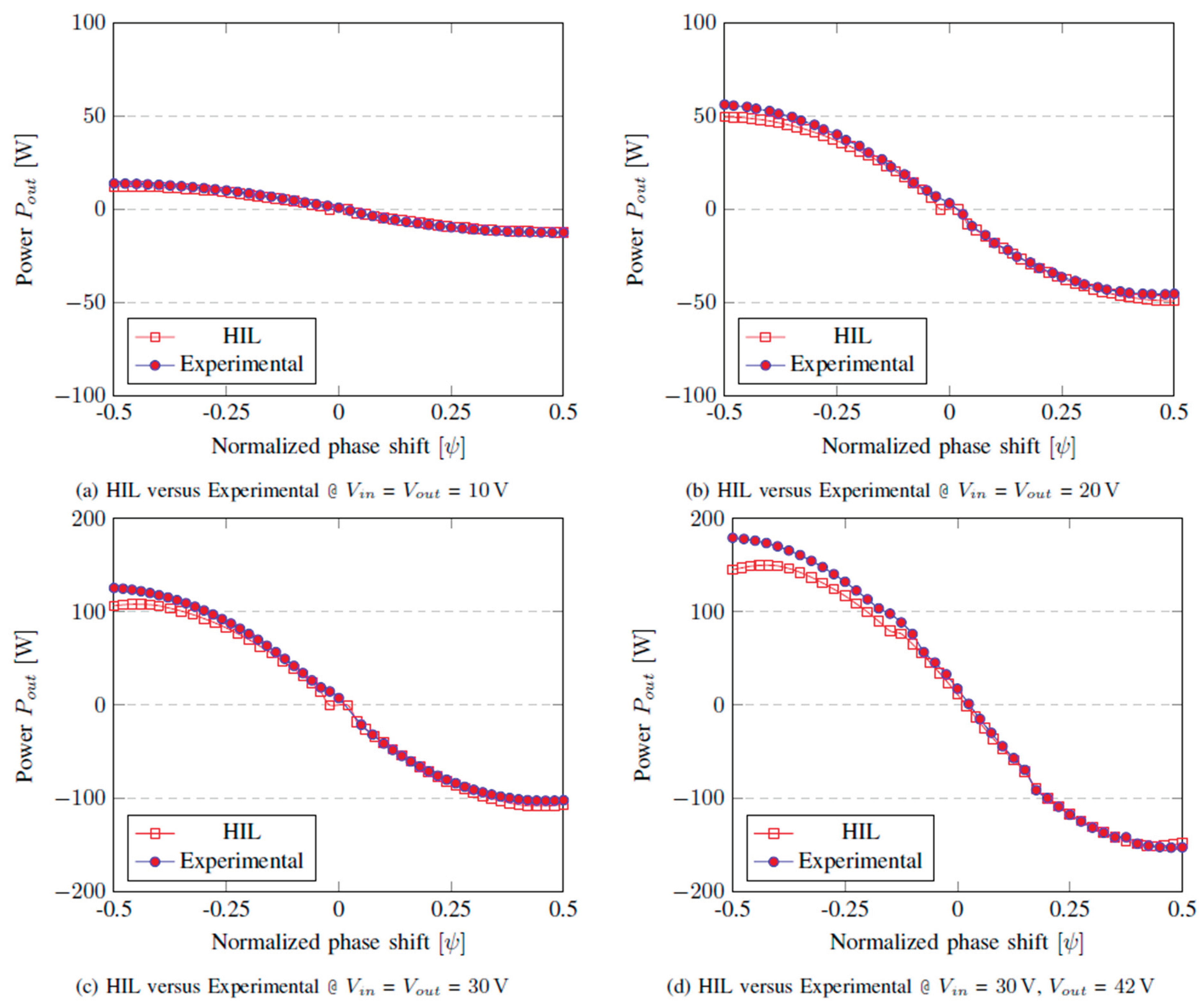 Preprints 189785 g011