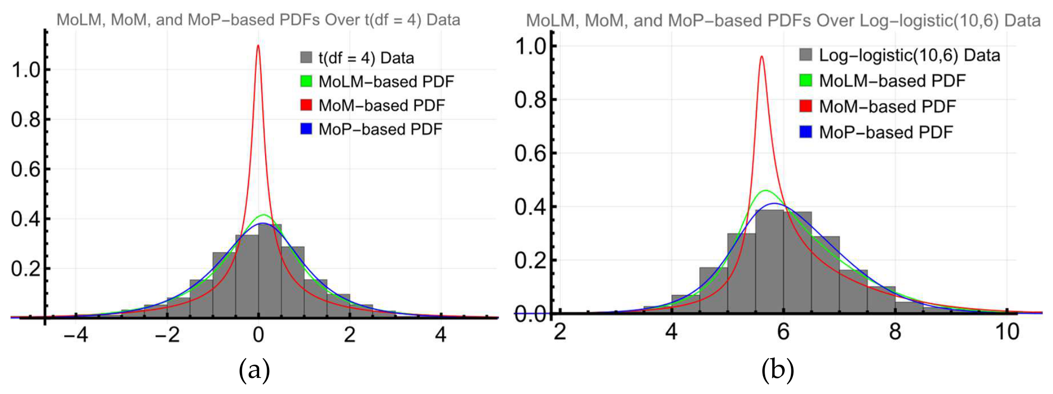 Preprints 219716 g003