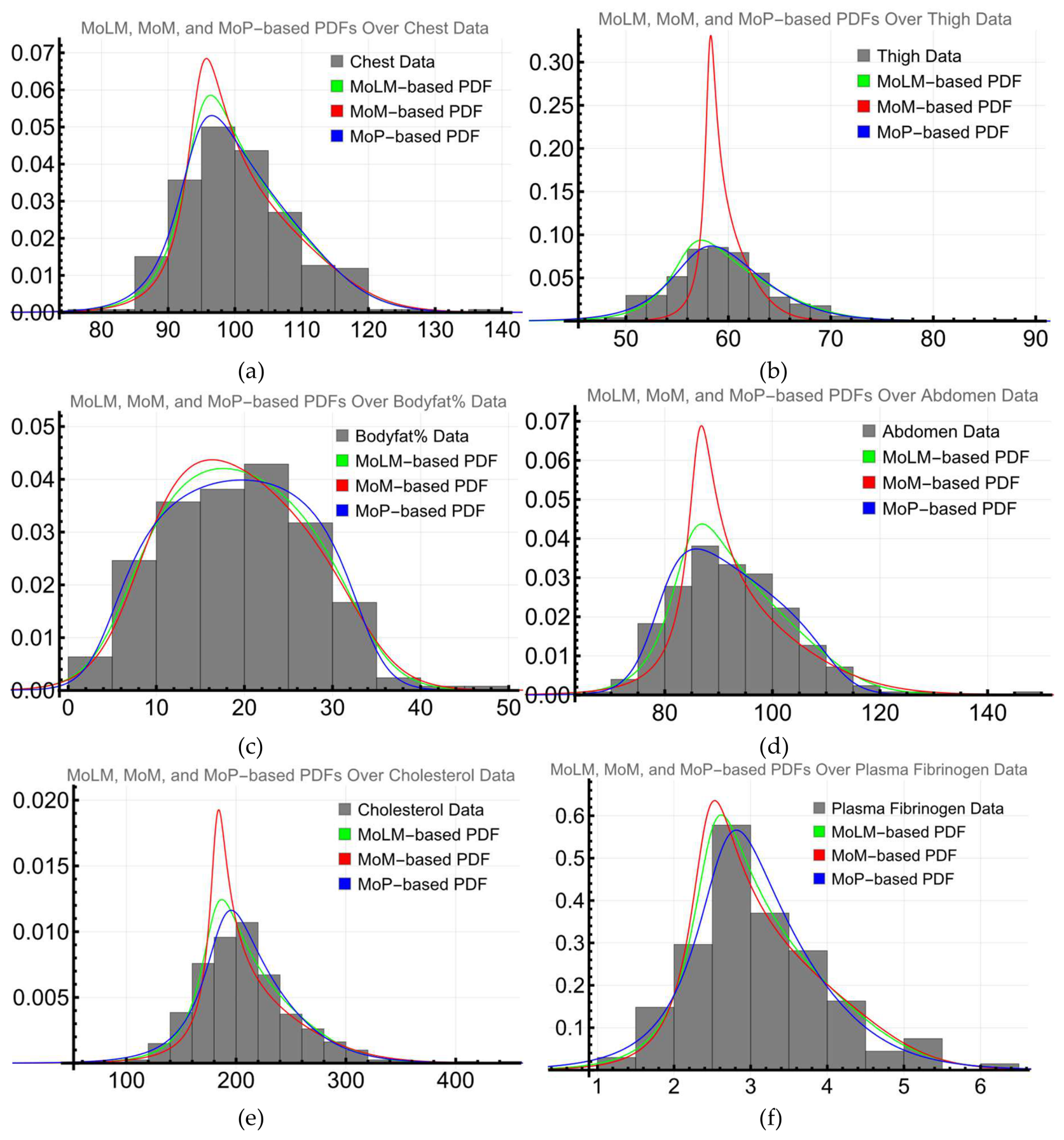 Preprints 219716 g006