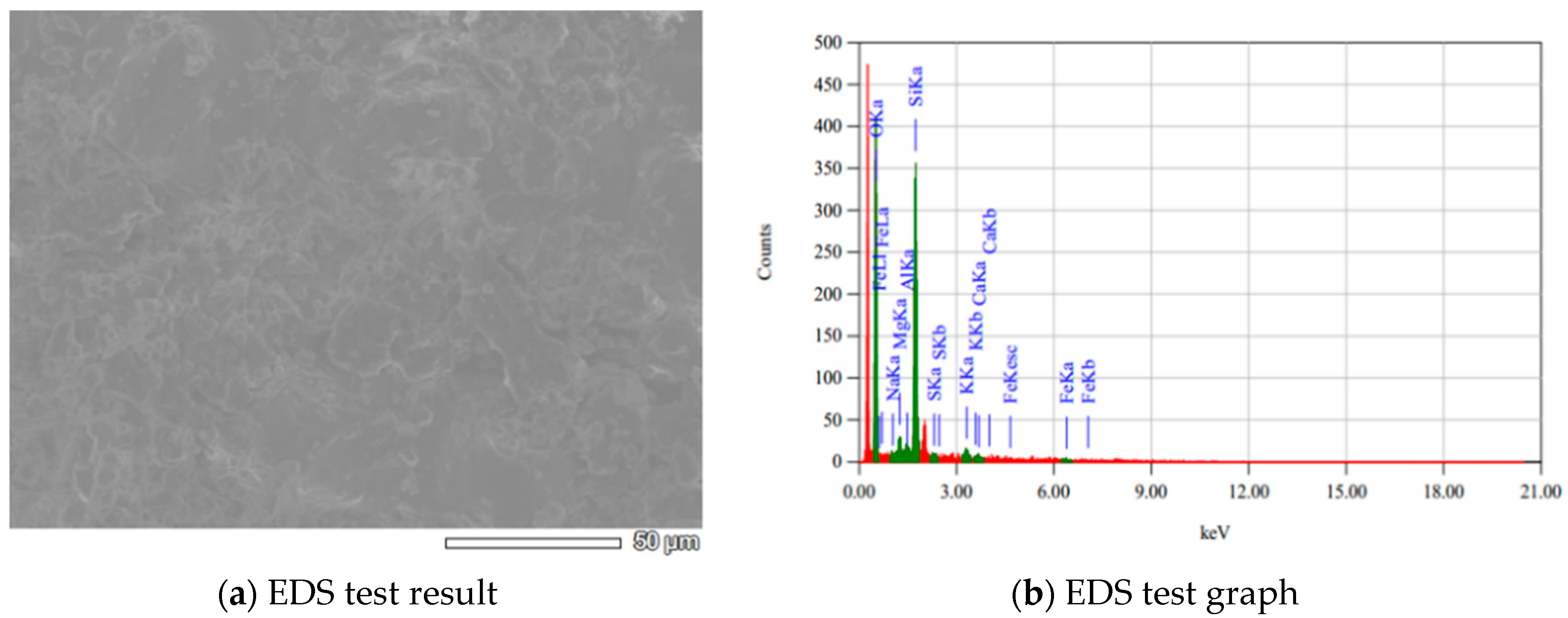 Preprints 109340 g002