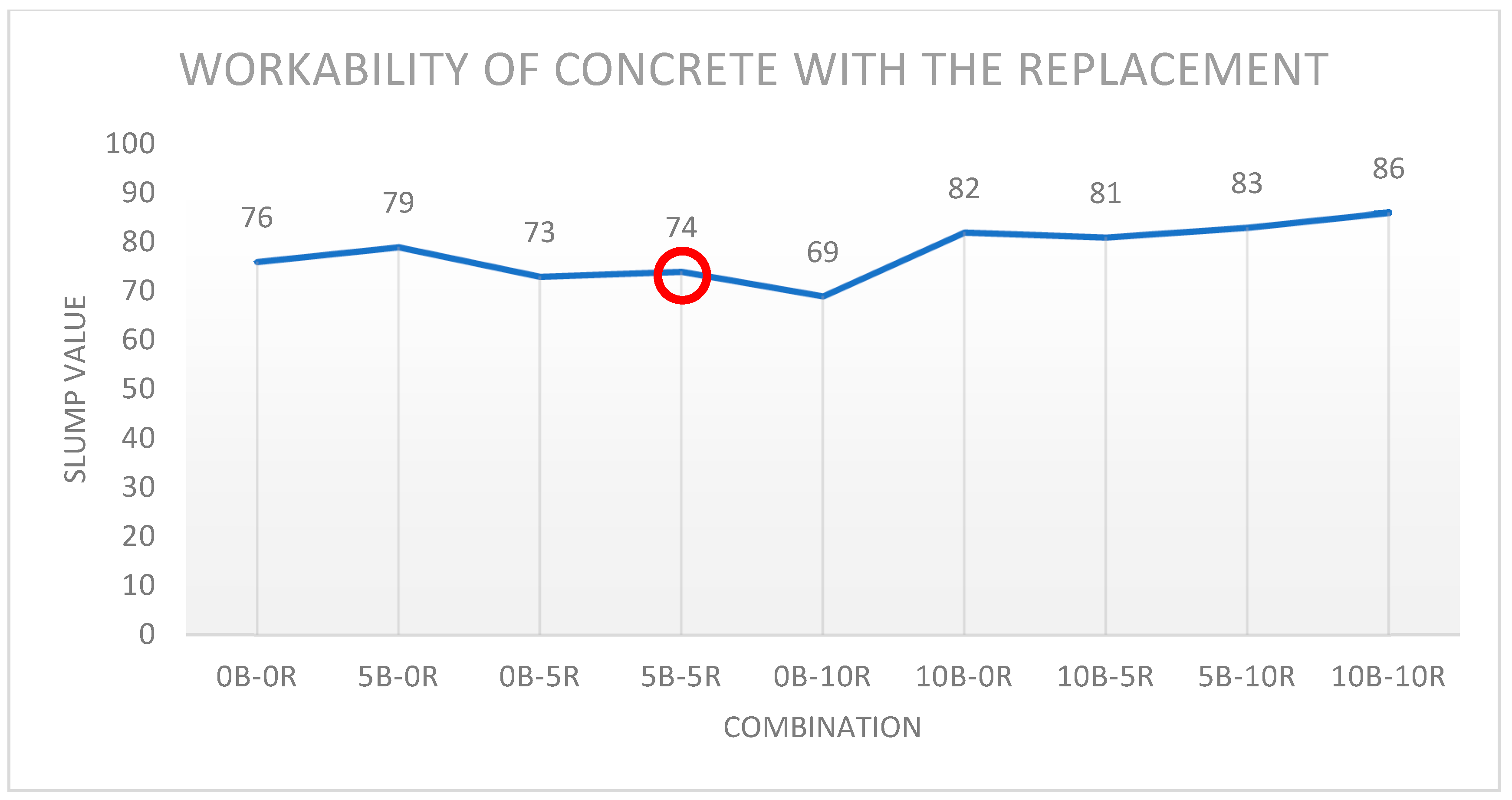 Preprints 109340 g012