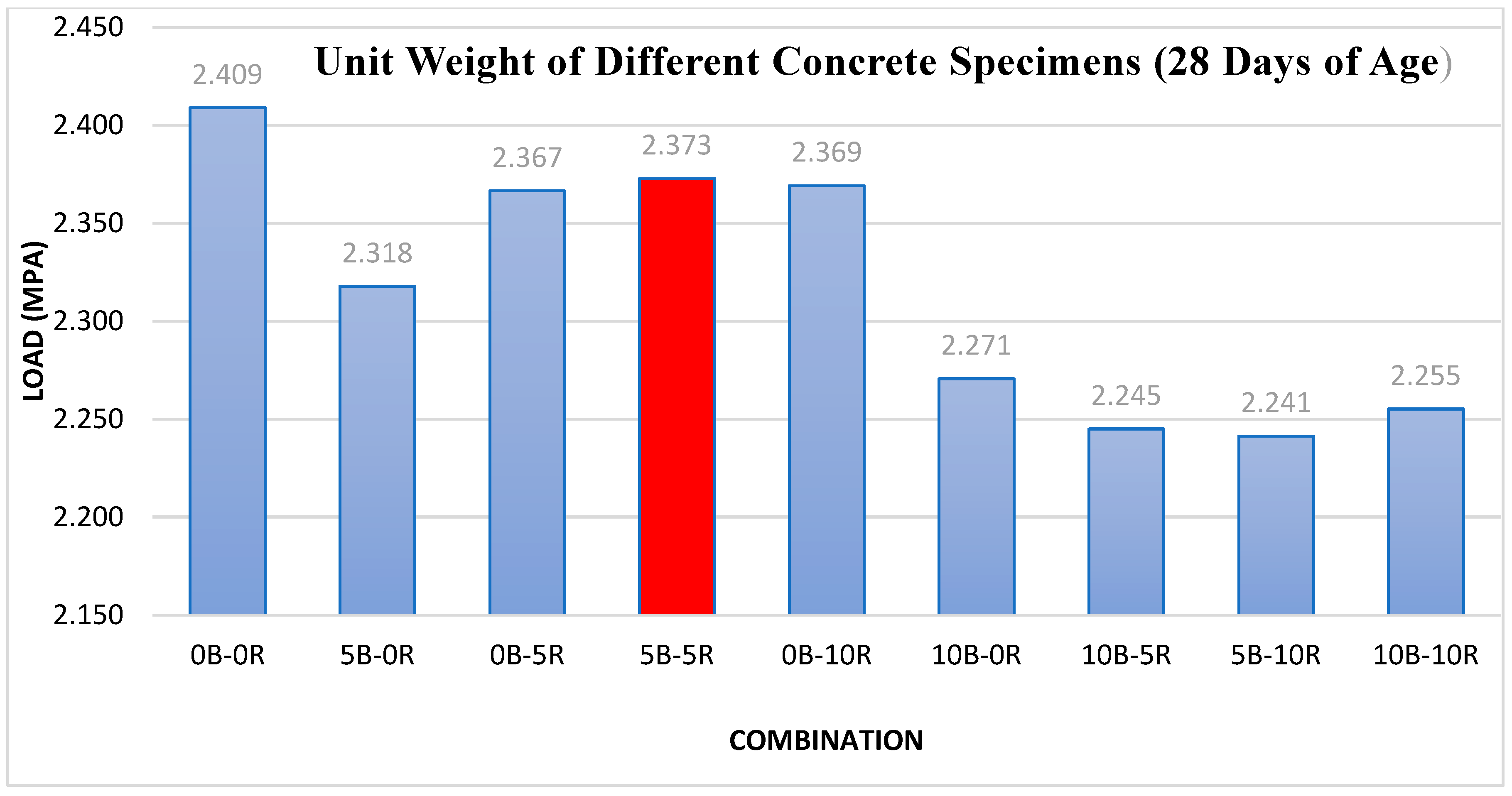 Preprints 109340 g013
