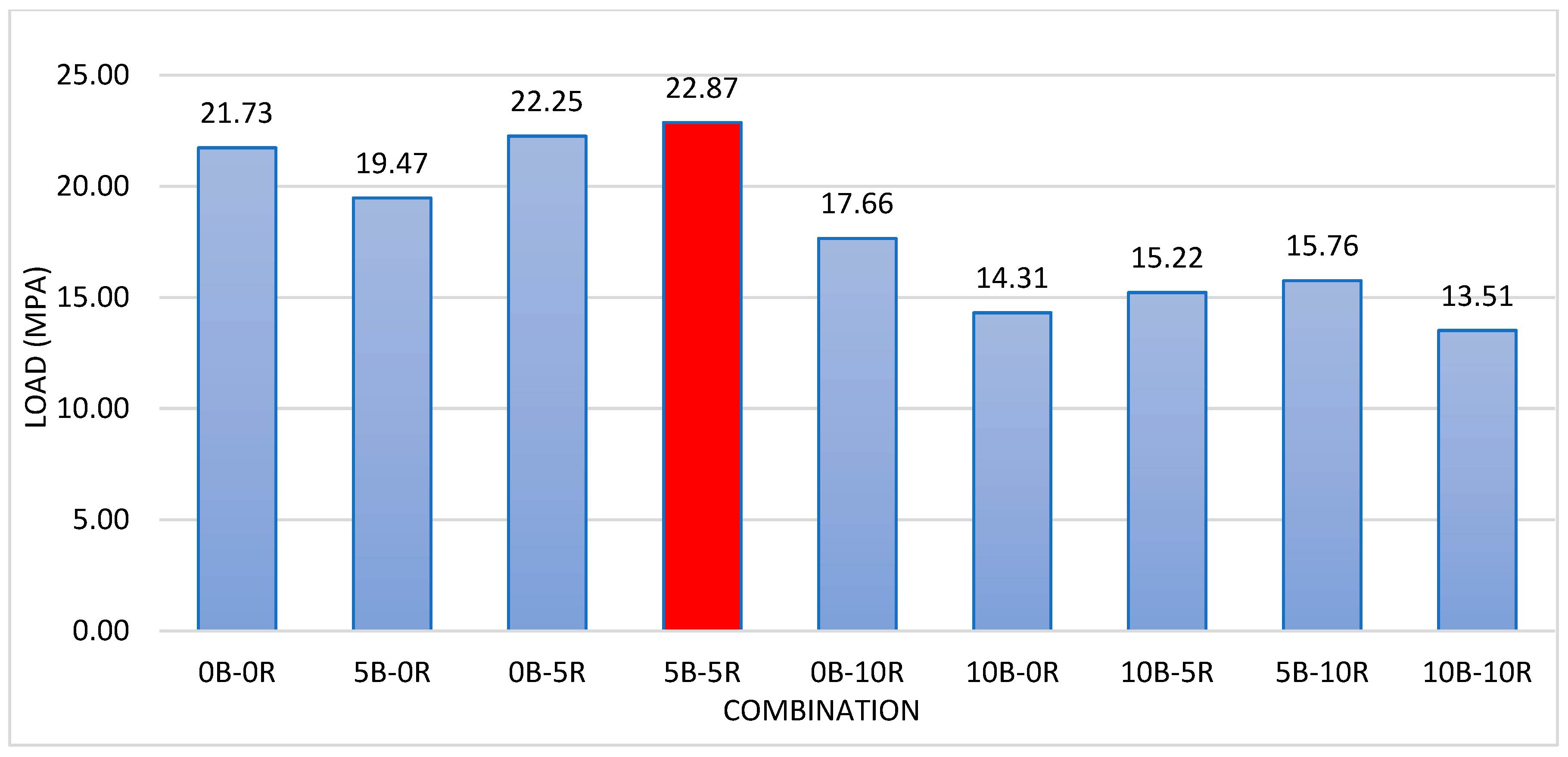 Preprints 109340 g014