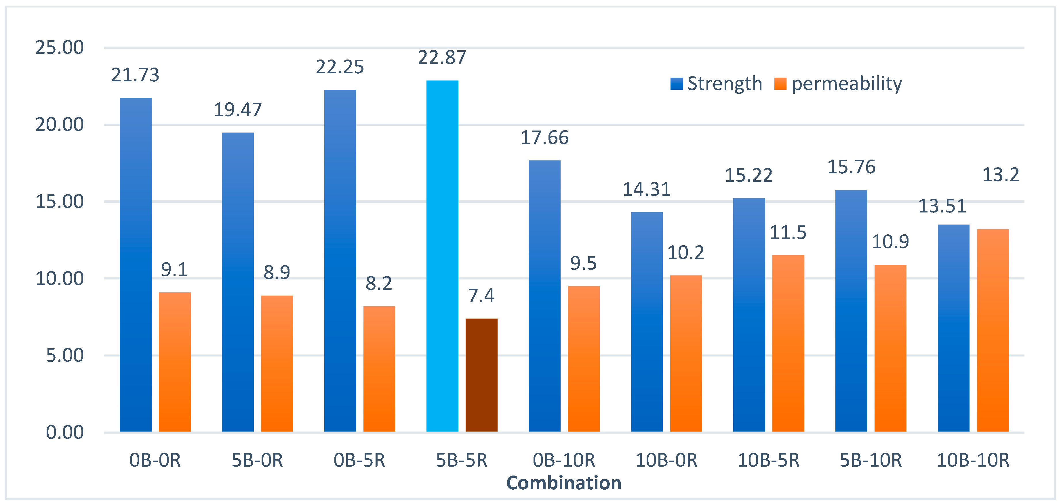Preprints 109340 g016