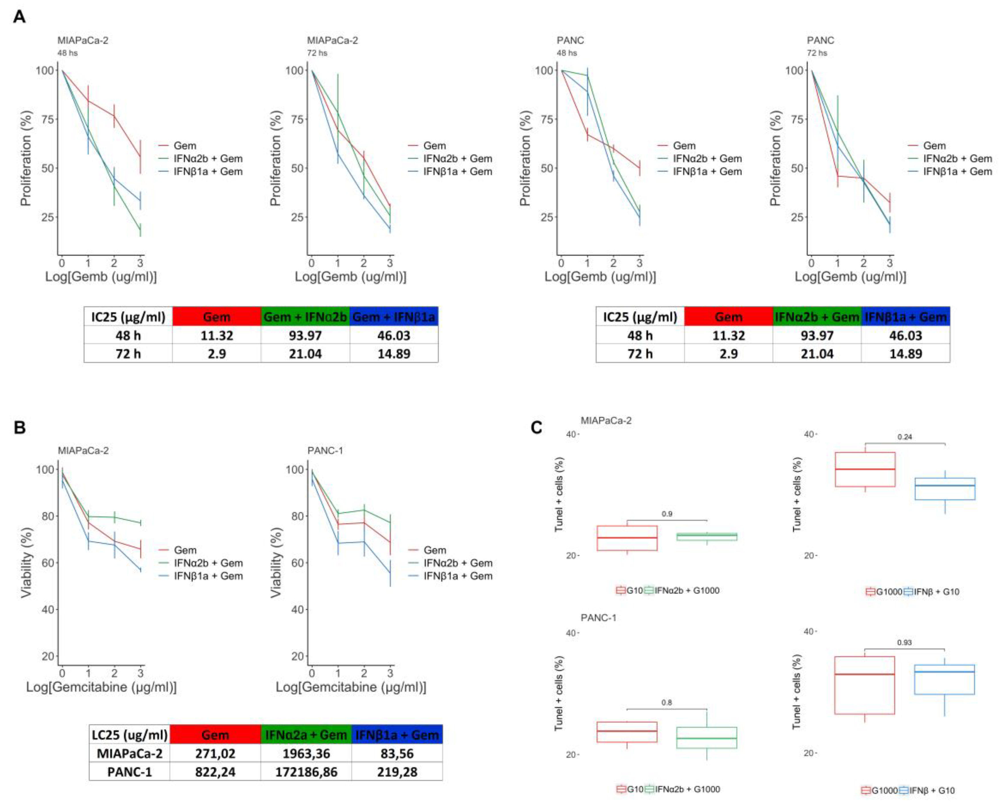 Preprints 170879 g002