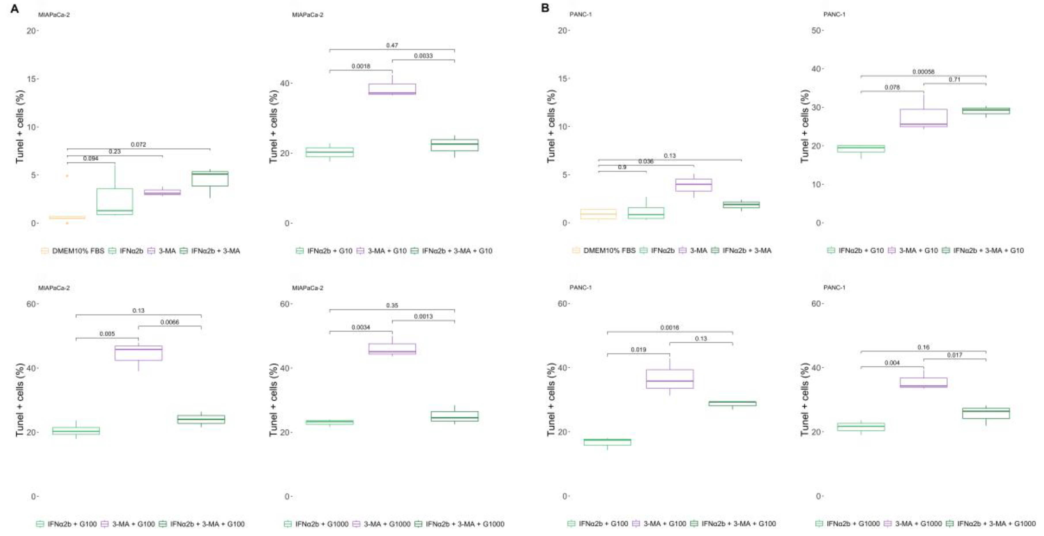 Preprints 170879 g004