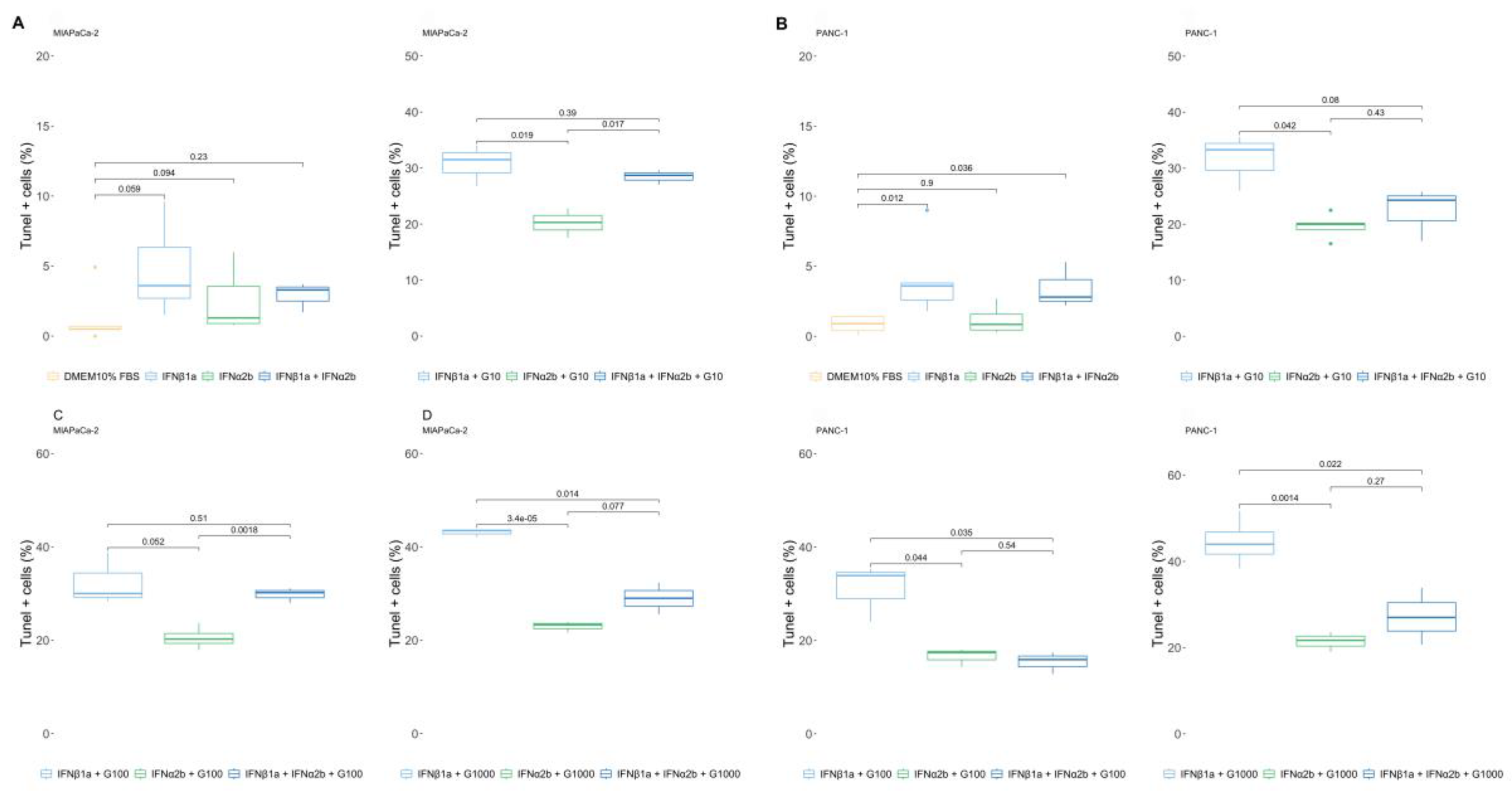 Preprints 170879 g005