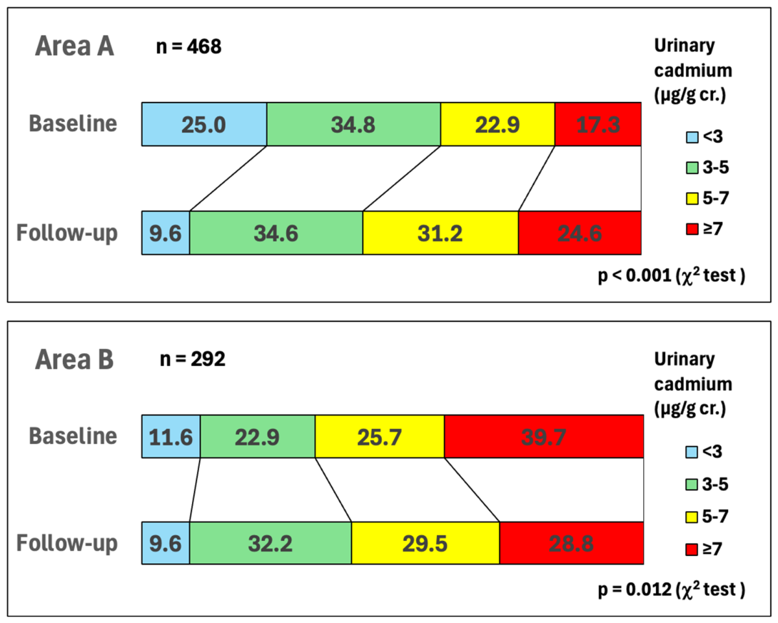 Preprints 232509 g005 Preprints 232509 g005