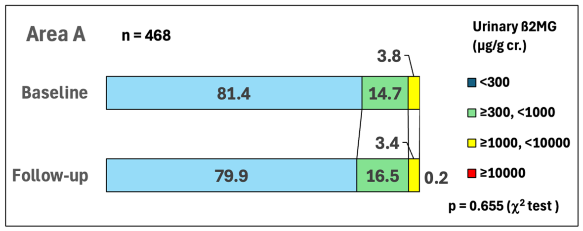 Preprints 232509 g010a Preprints 232509 g010a
