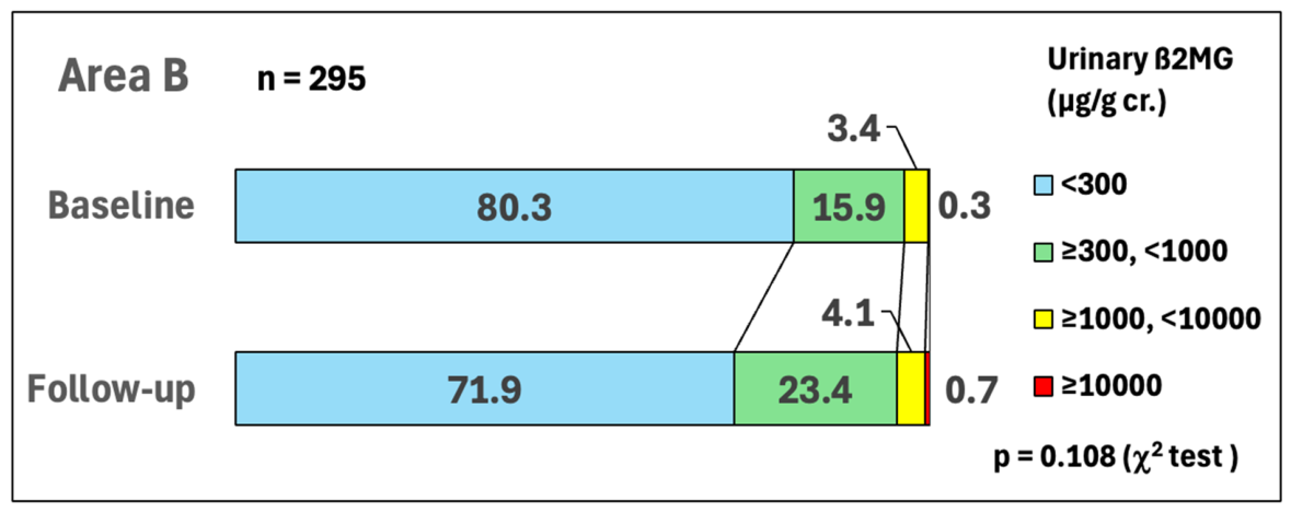 Preprints 232509 g010b